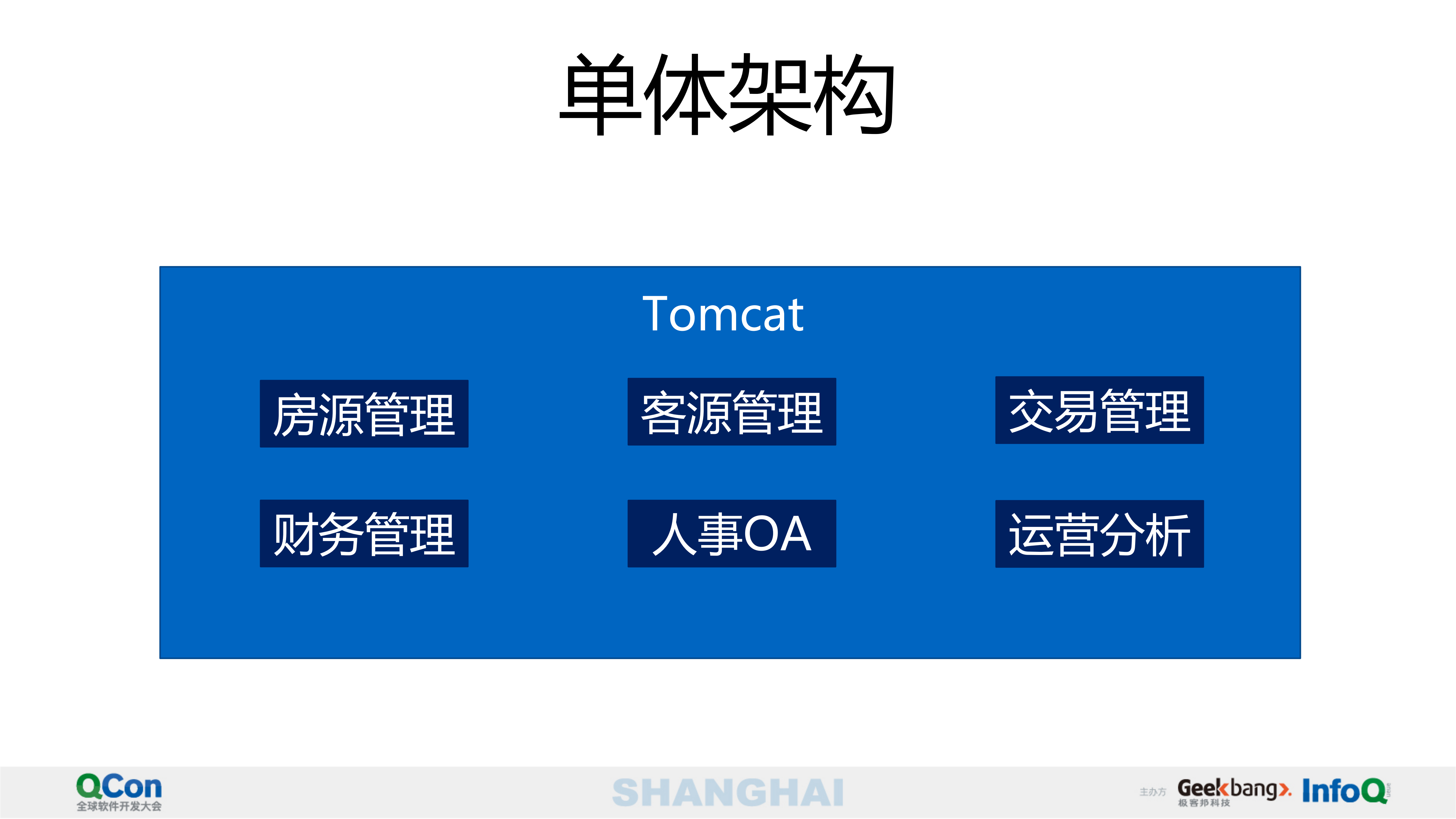 巧房微服务实战面面观_ITIL之家(www.itilzj.com)_.PDF 第5页
