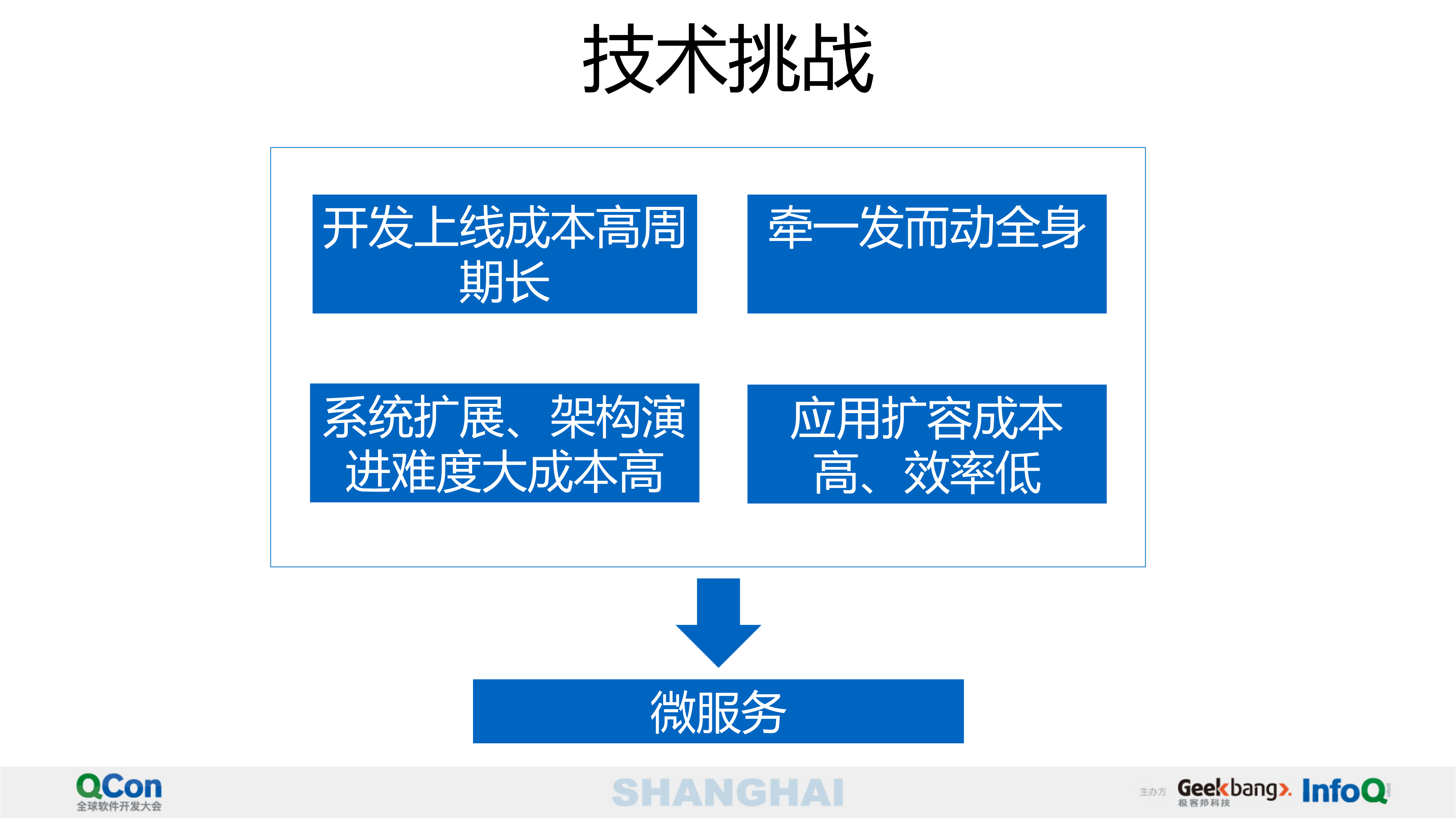 巧房微服务实战面面观_ITIL之家(www.itilzj.com)_.PDF 第6页