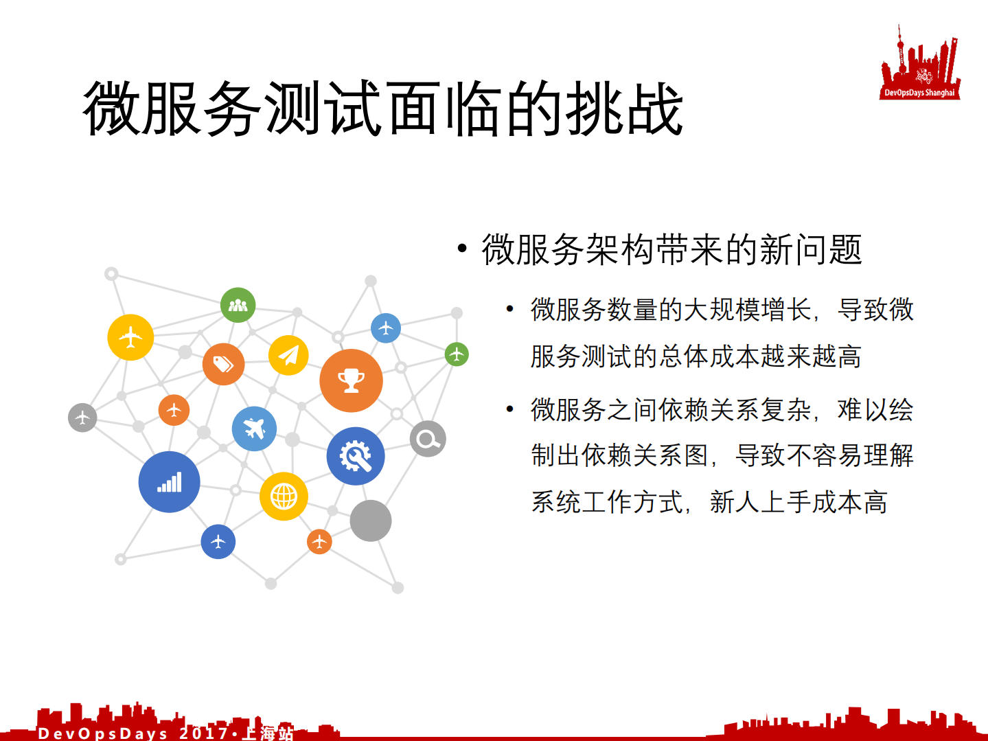 轻量化微服务测试实践_ITIL之家(www.itilzj.com)_.PDF 第4页