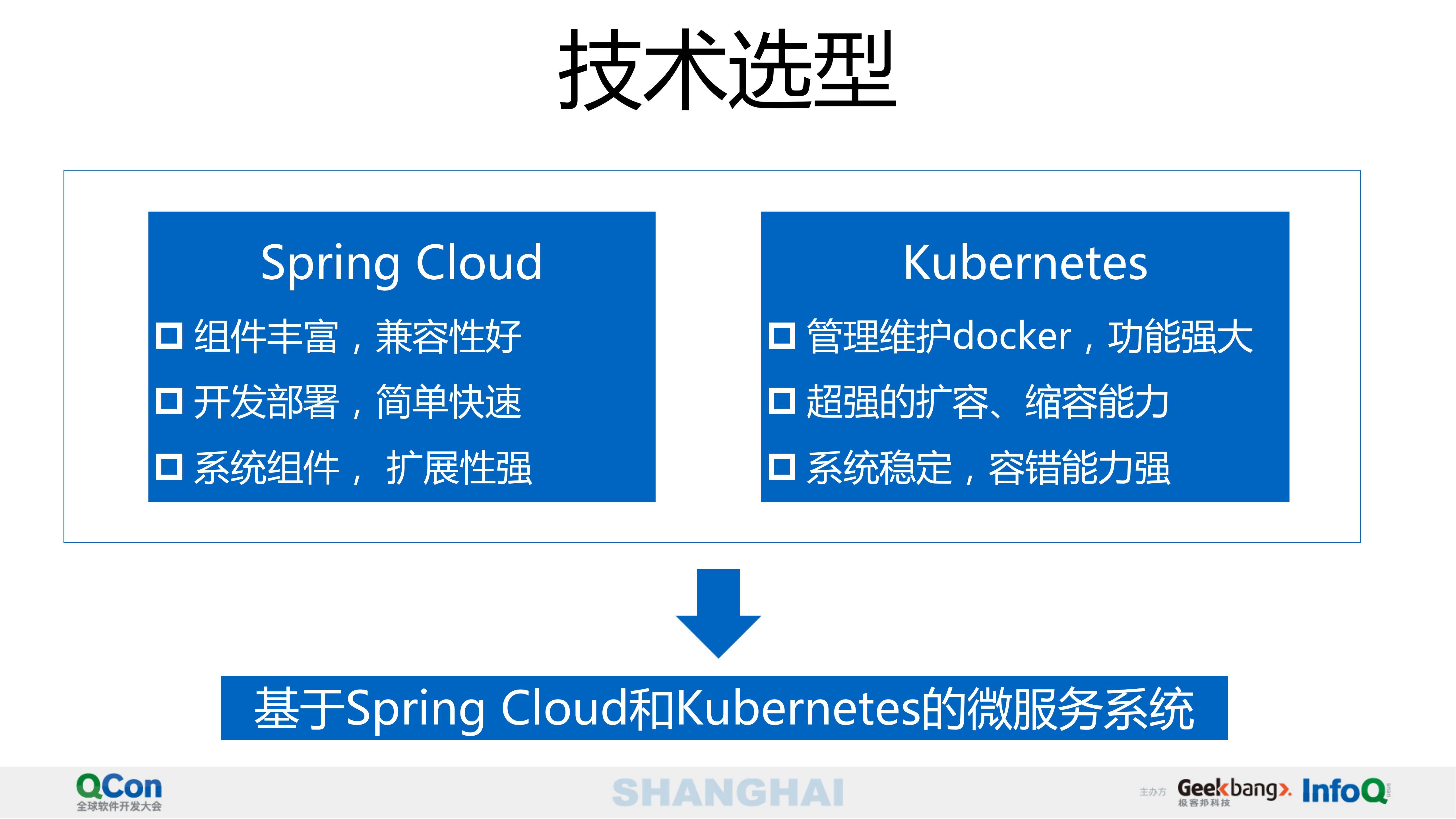 巧房微服务实战面面观_ITIL之家(www.itilzj.com)_.PDF 第8页