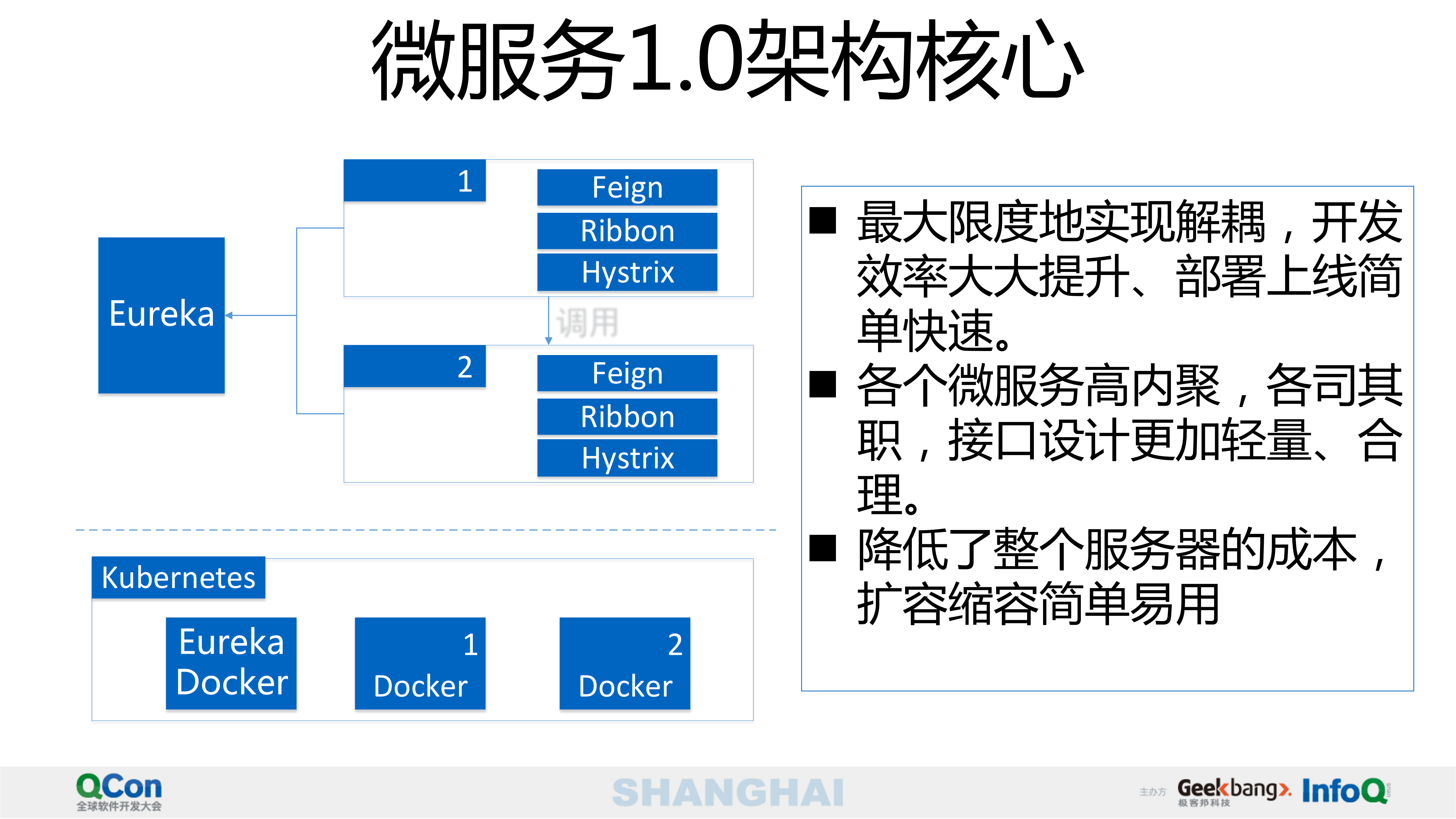 巧房微服务实战面面观_ITIL之家(www.itilzj.com)_.PDF 第9页