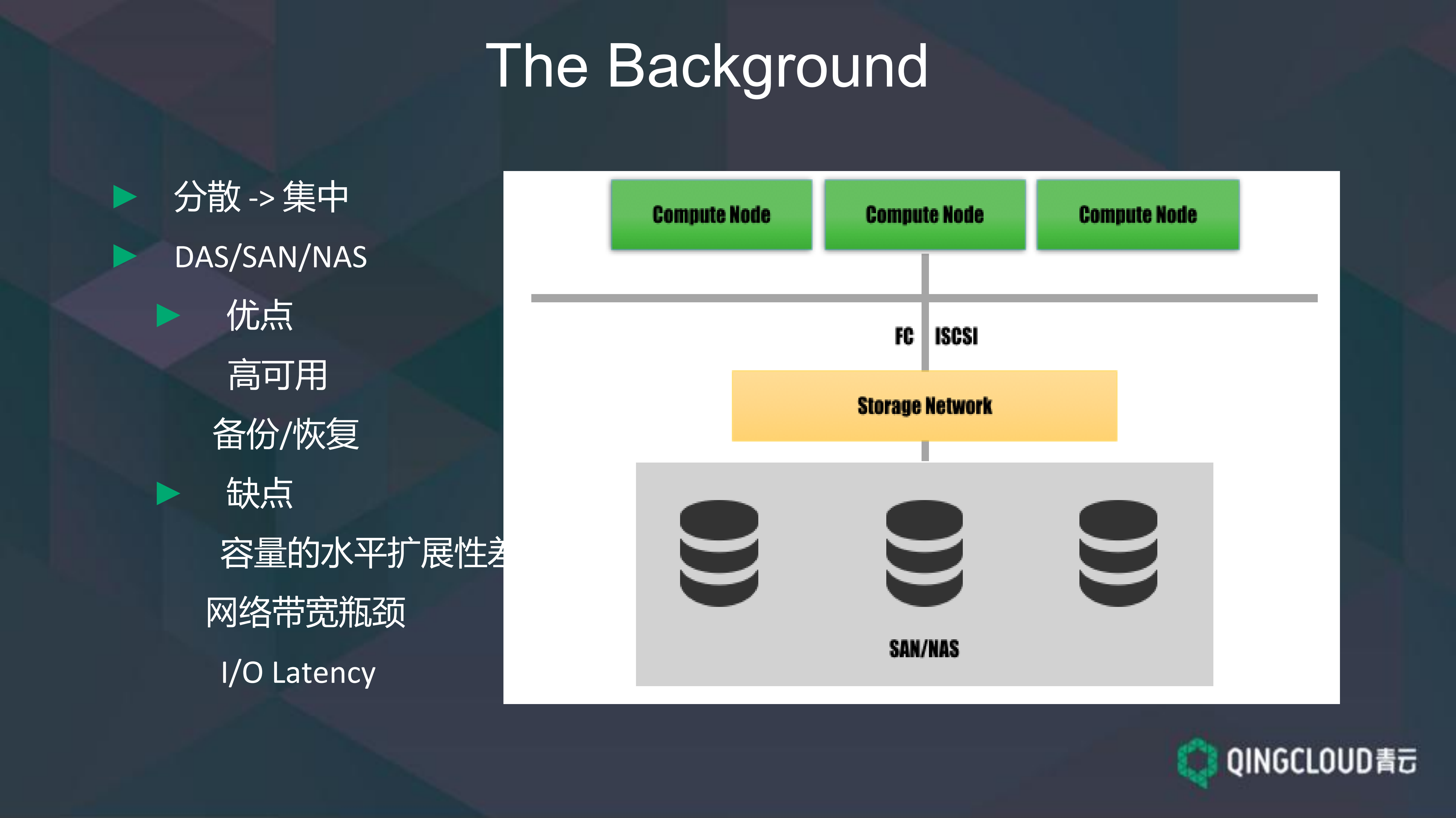 青云云存储架构设计_ITIL之家(www.itilzj.com)_.PDF 第3页