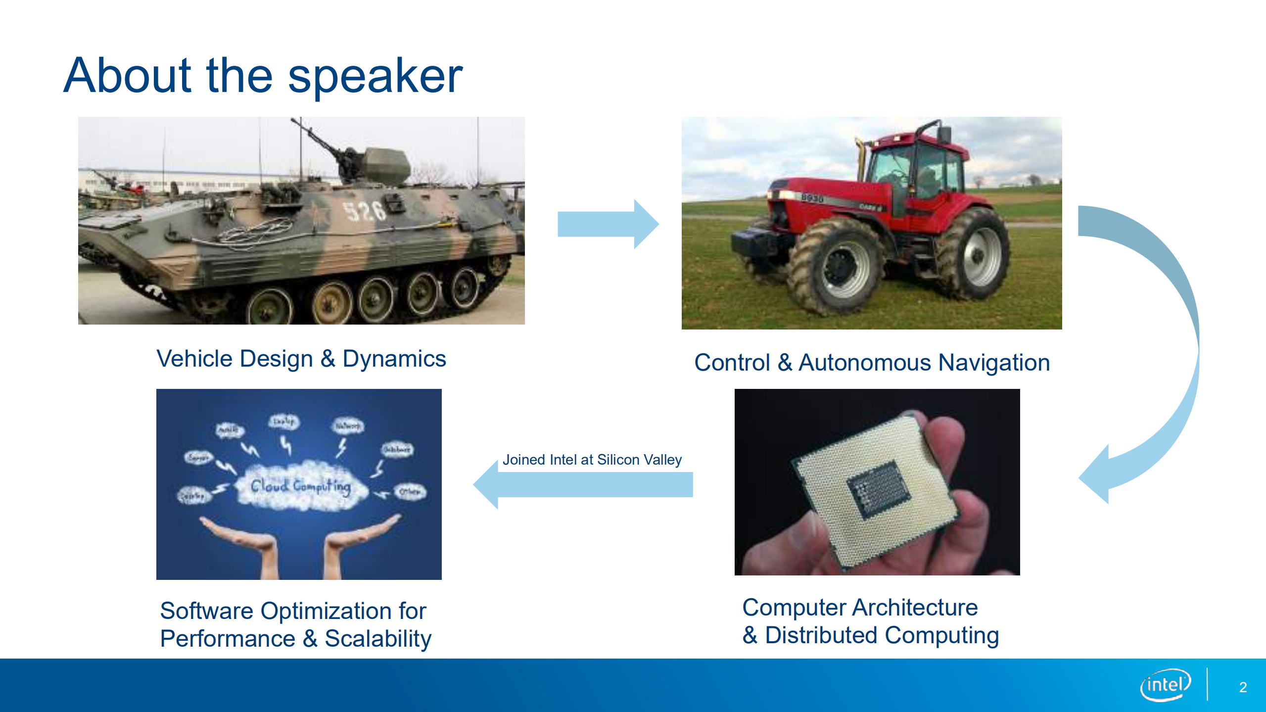 驱动数据中心软件的极限并发性_ITIL之家(www.itilzj.com)_.PDF 第2页