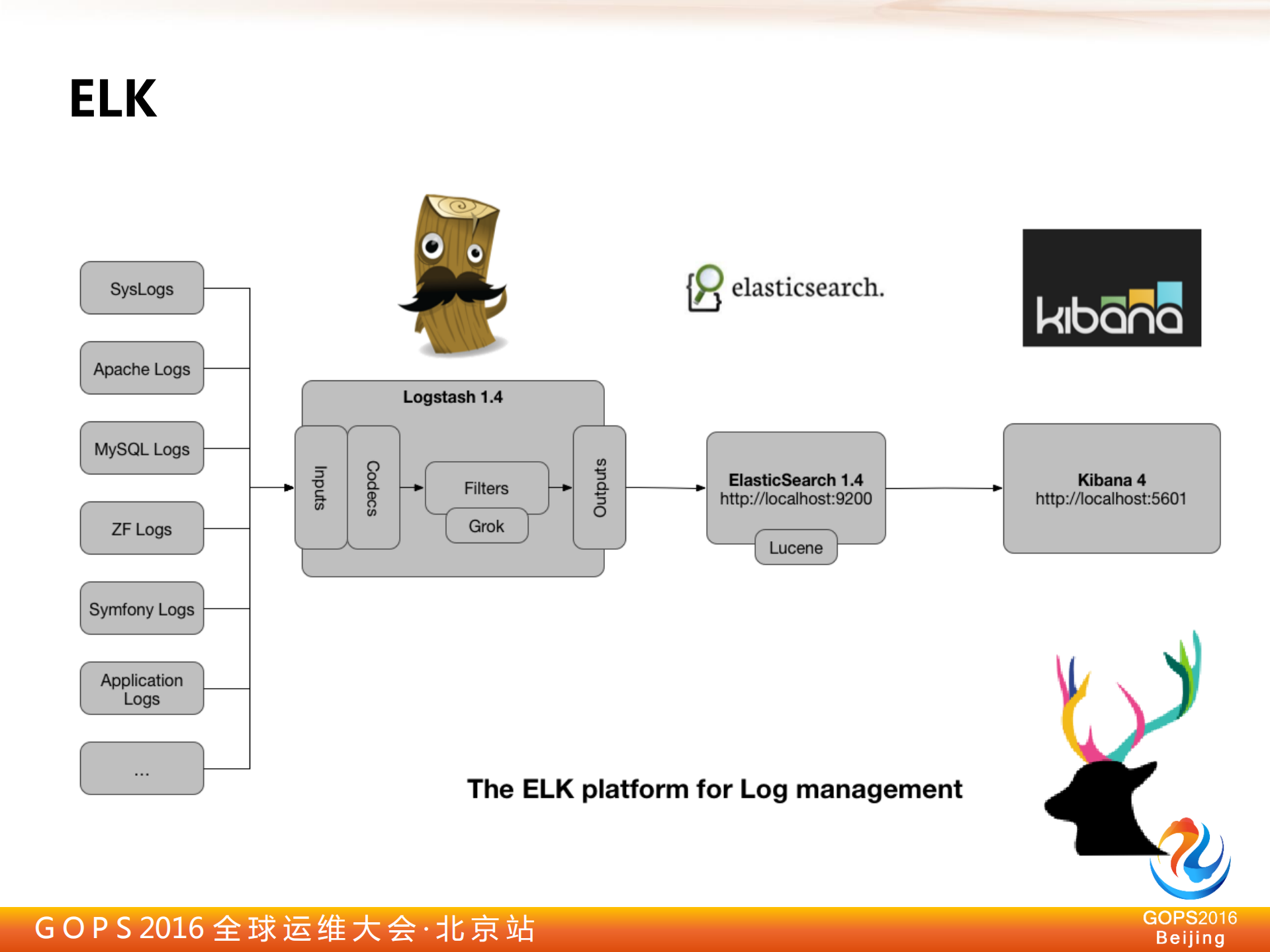 去哪儿实时流系统实践_ITIL之家(www.itilzj.com)_.PDF 第8页