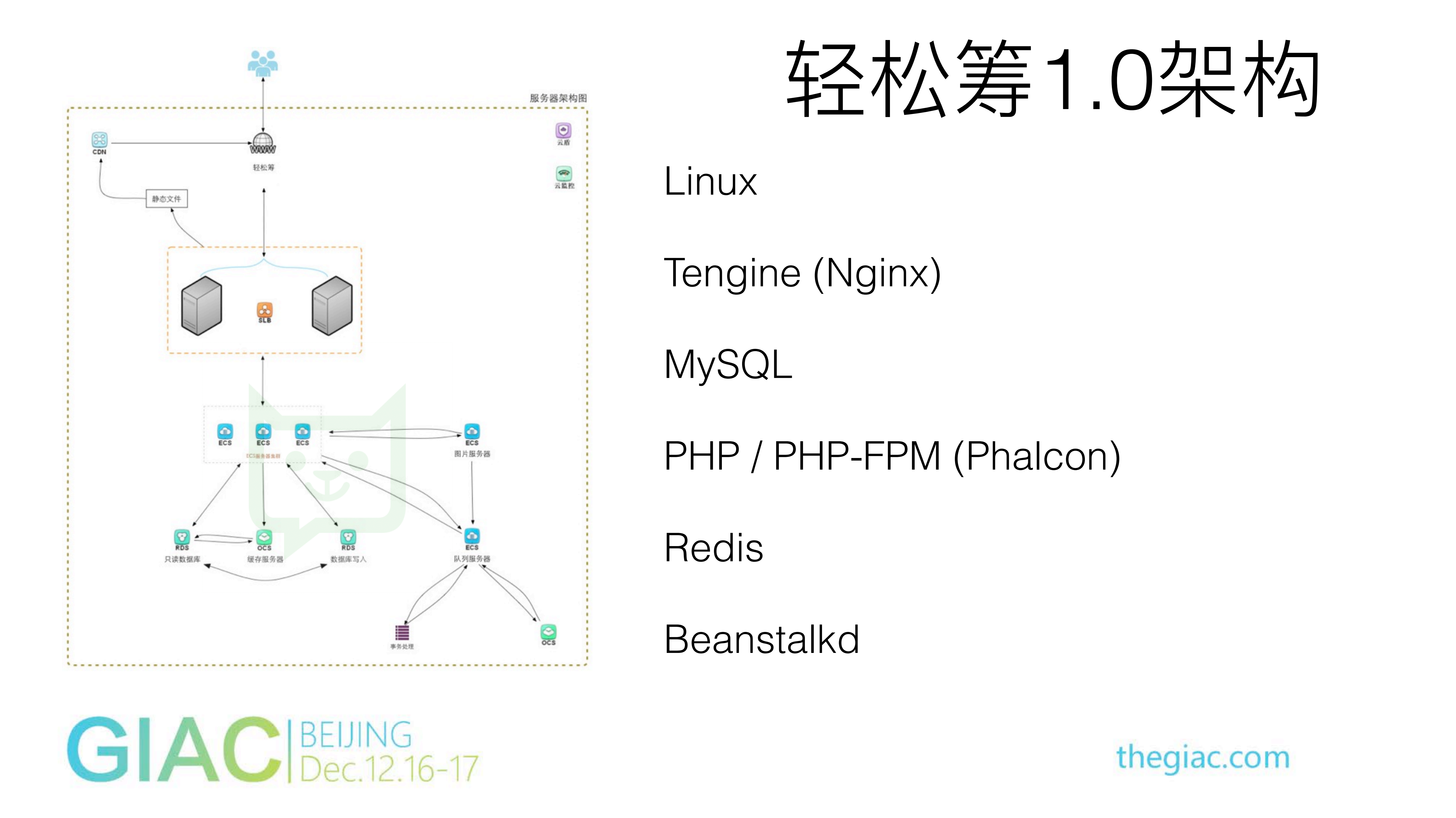 轻松筹众筹平台架构演进_ITIL之家(www.itilzj.com)_.PDF 第4页