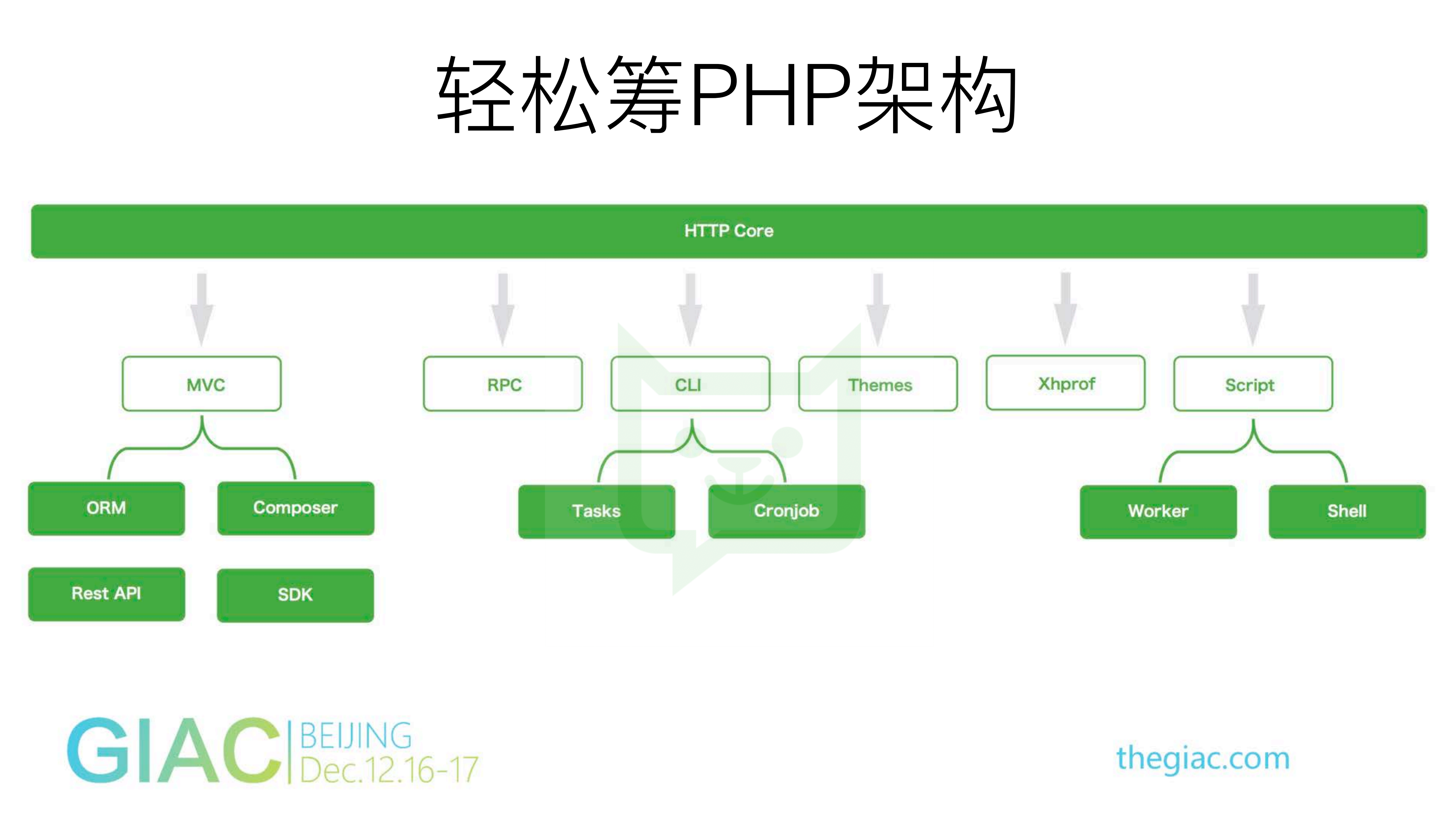 轻松筹众筹平台架构演进_ITIL之家(www.itilzj.com)_.PDF 第5页