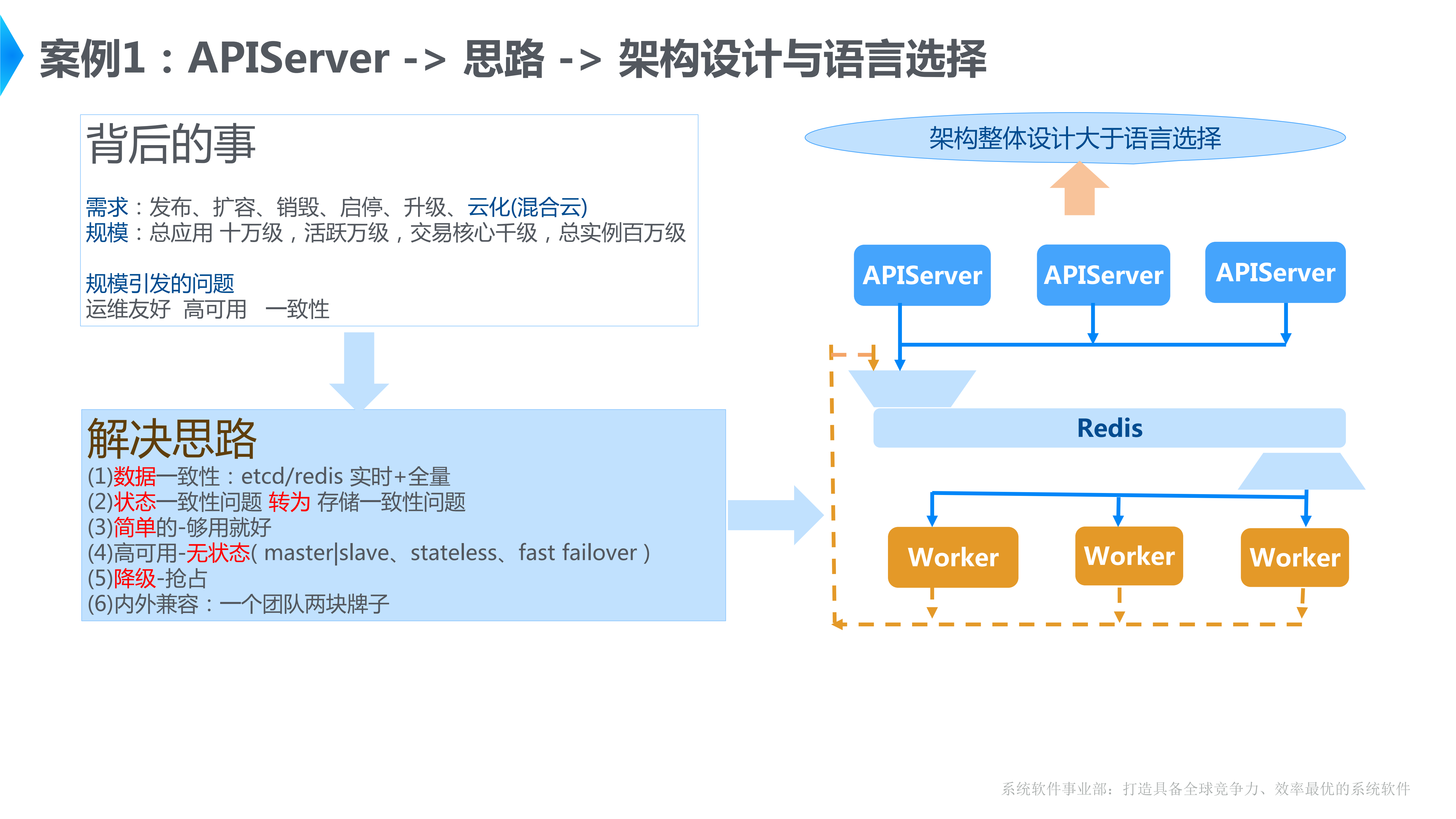 Golang在阿里巴巴调度系统Sigma中的实践_ITIL之家(www.itilzj.com)_.PDF 第5页