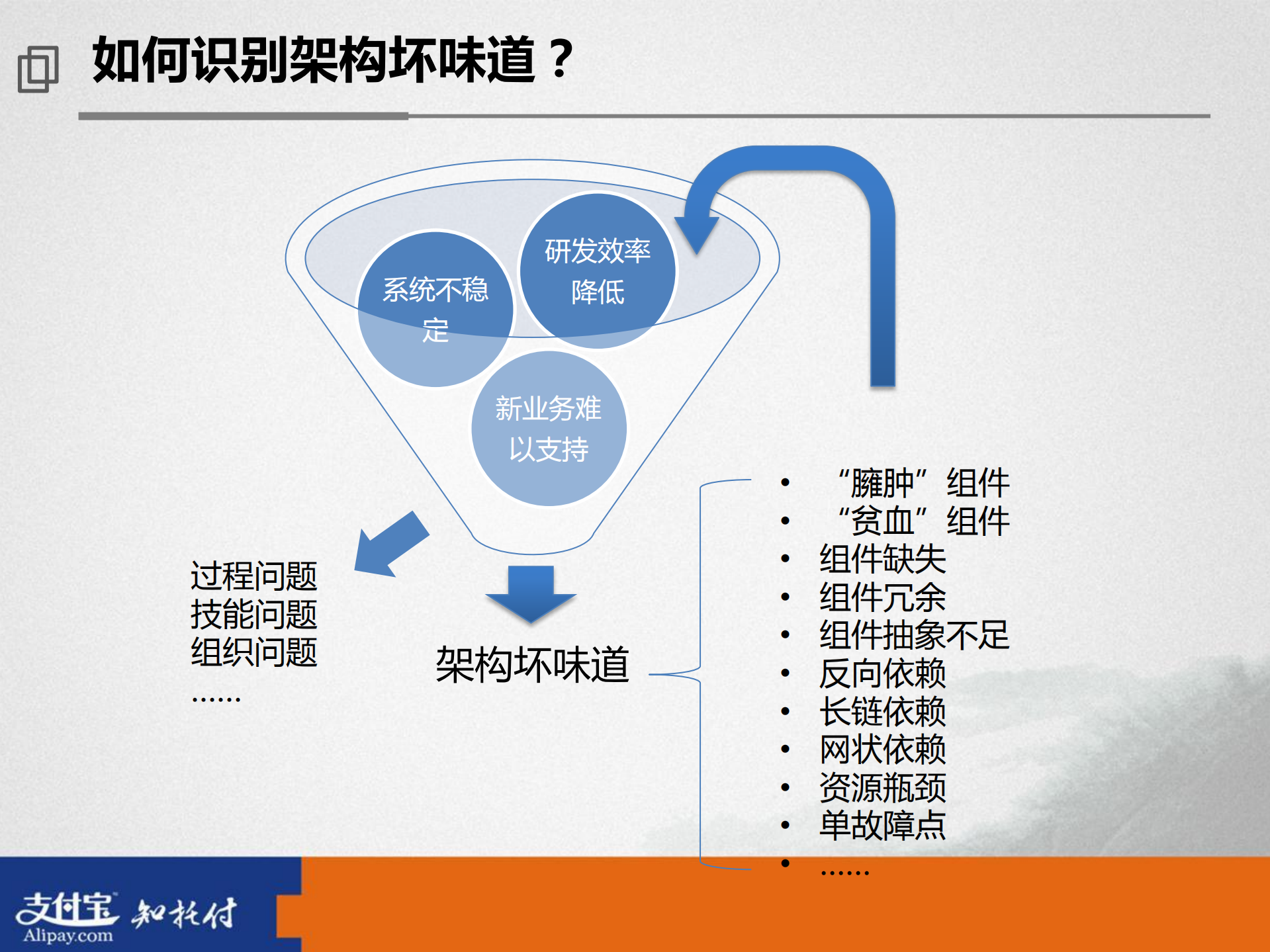 全局架构重构实践_ITIL之家(www.itilzj.com)_.PDF 第5页