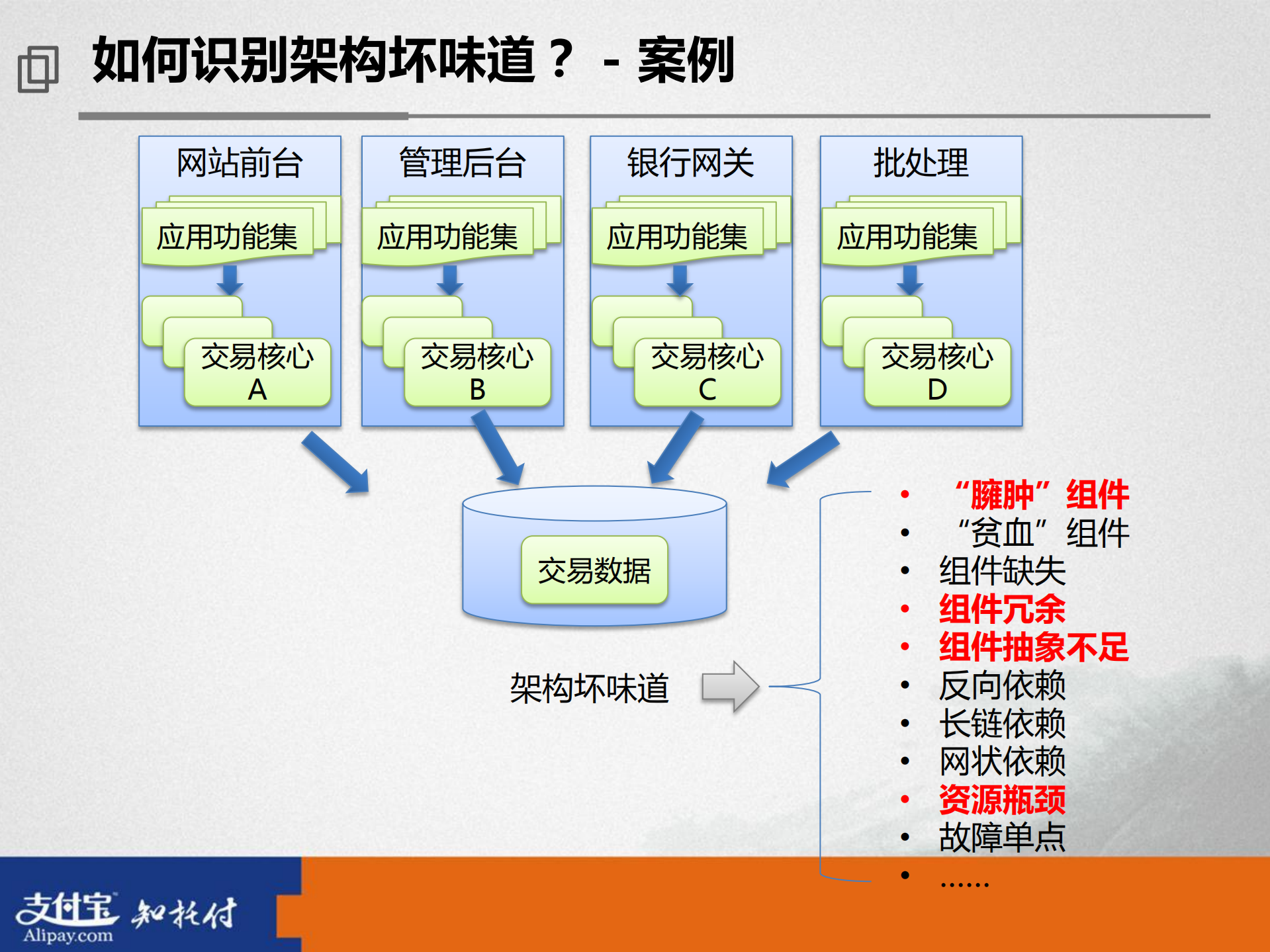 全局架构重构实践_ITIL之家(www.itilzj.com)_.PDF 第6页