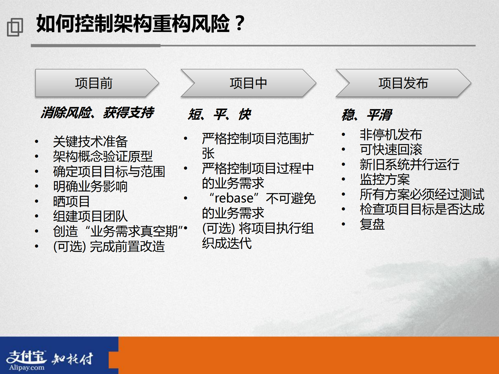 全局架构重构实践_ITIL之家(www.itilzj.com)_.PDF 第9页