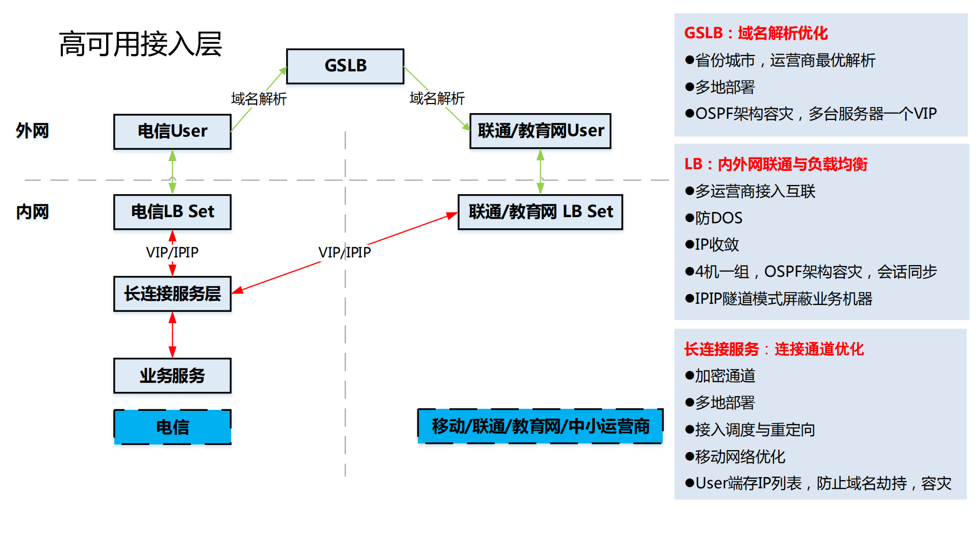 全民K歌直播消息服务高可用实践_ITIL之家(www.itilzj.com)_.PDF 第5页