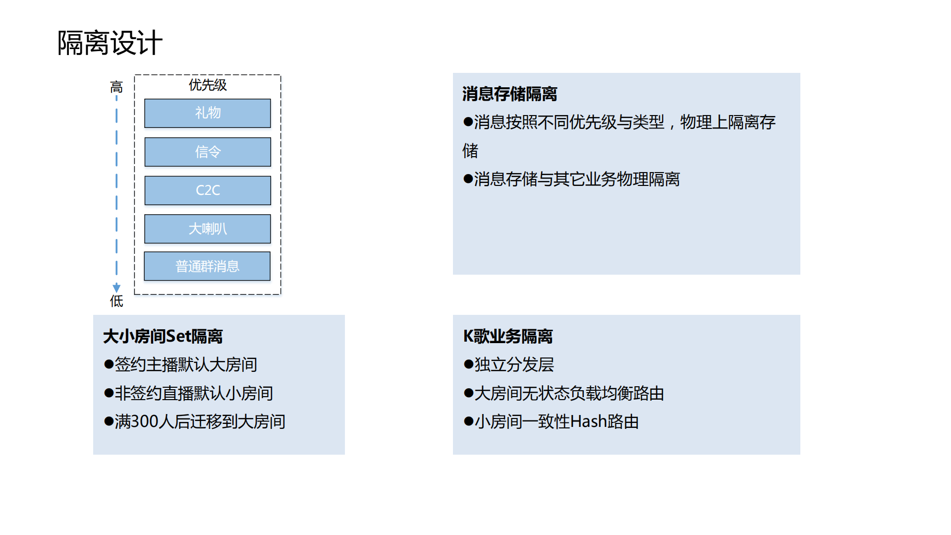 全民K歌直播消息服务高可用实践_ITIL之家(www.itilzj.com)_.PDF 第9页