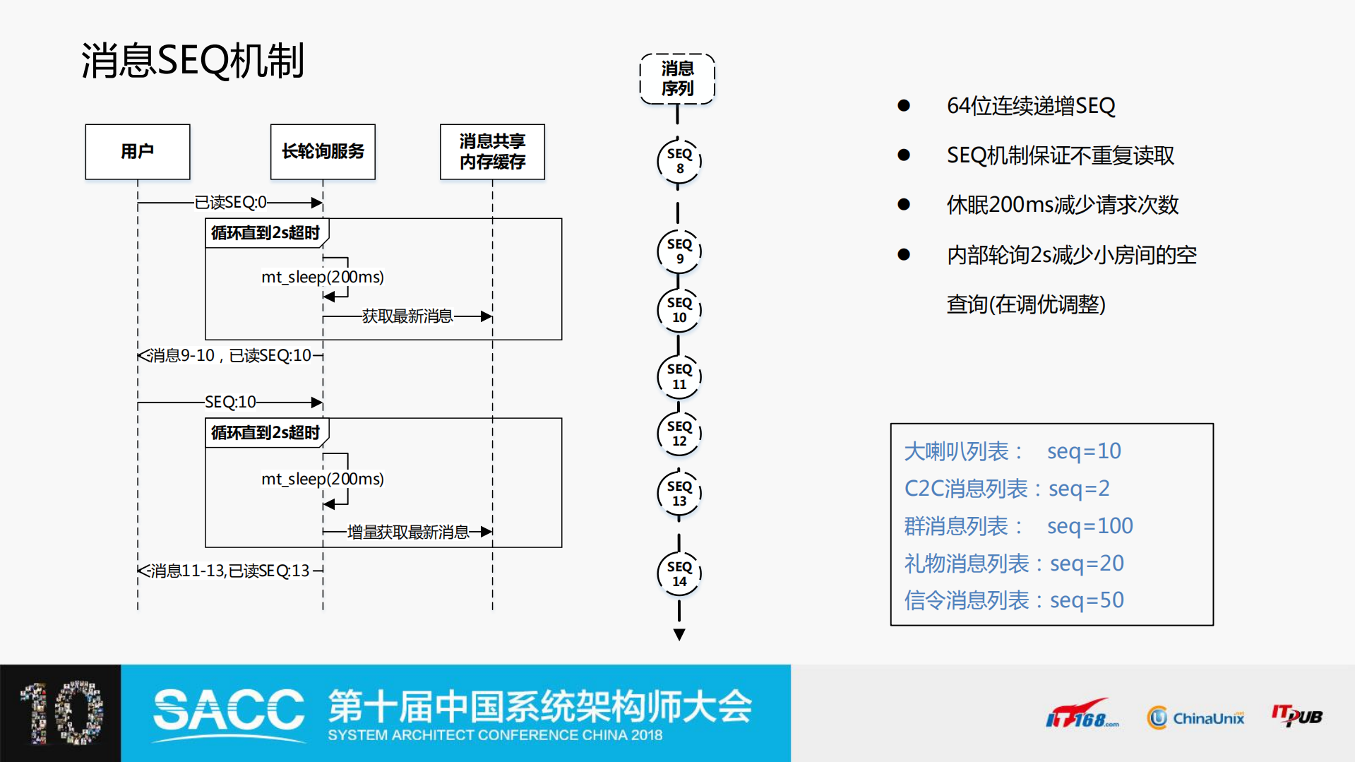 全民K歌直播消息服务高可用实践_ITIL之家(www.itilzj.com)_.PDF 第10页