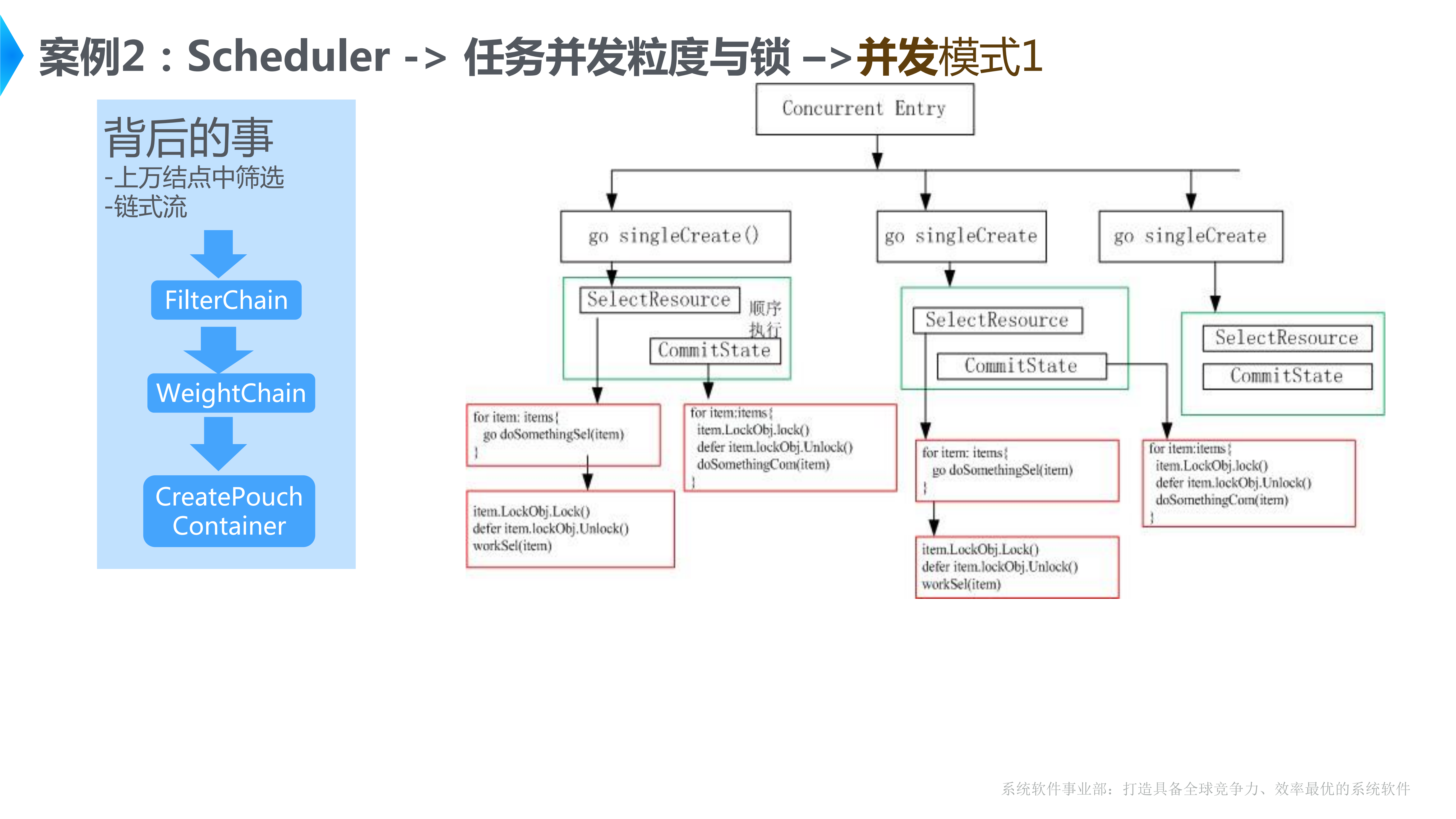 Golang在阿里巴巴调度系统Sigma中的实践_ITIL之家(www.itilzj.com)_.PDF 第8页