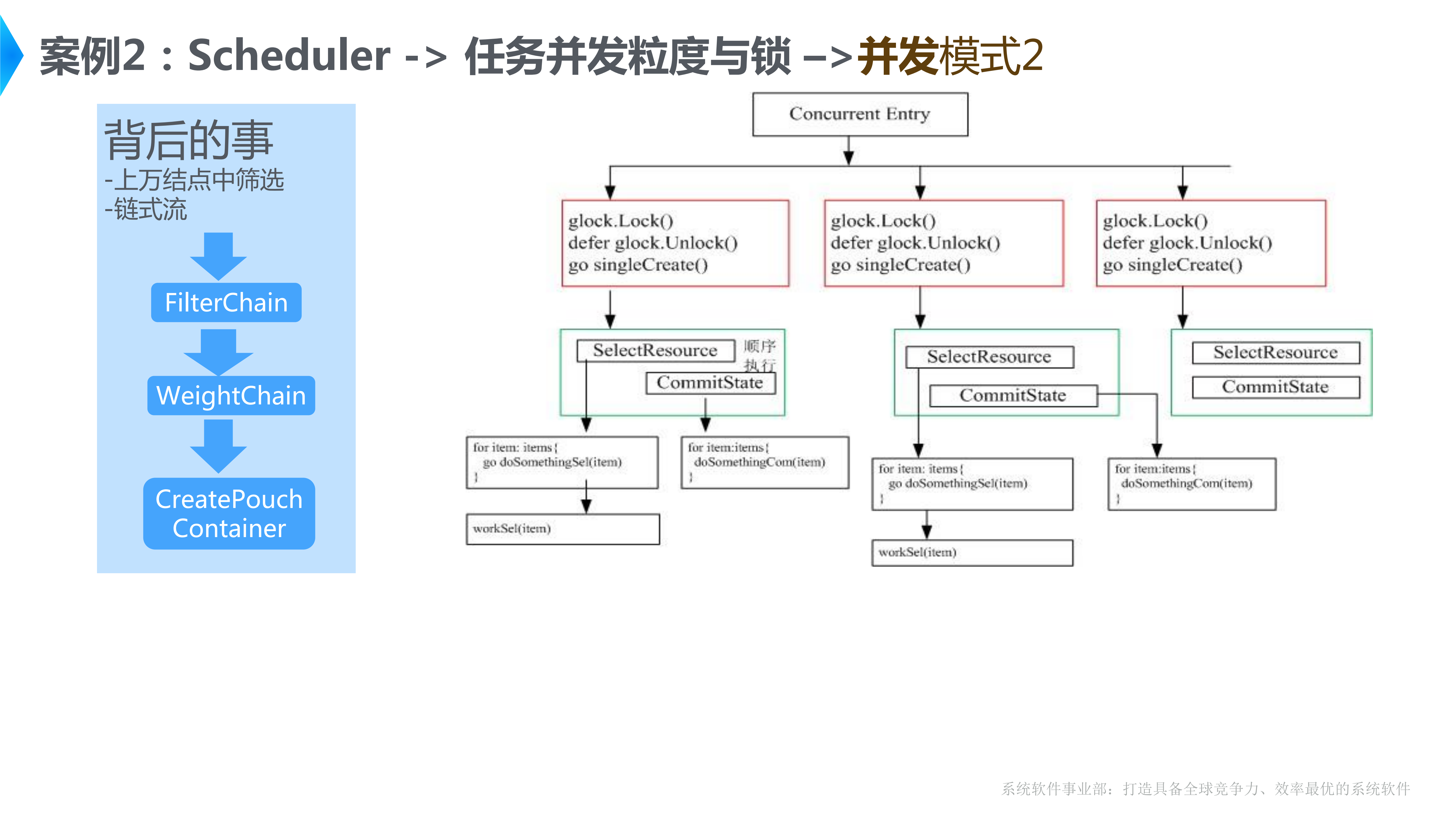 Golang在阿里巴巴调度系统Sigma中的实践_ITIL之家(www.itilzj.com)_.PDF 第9页
