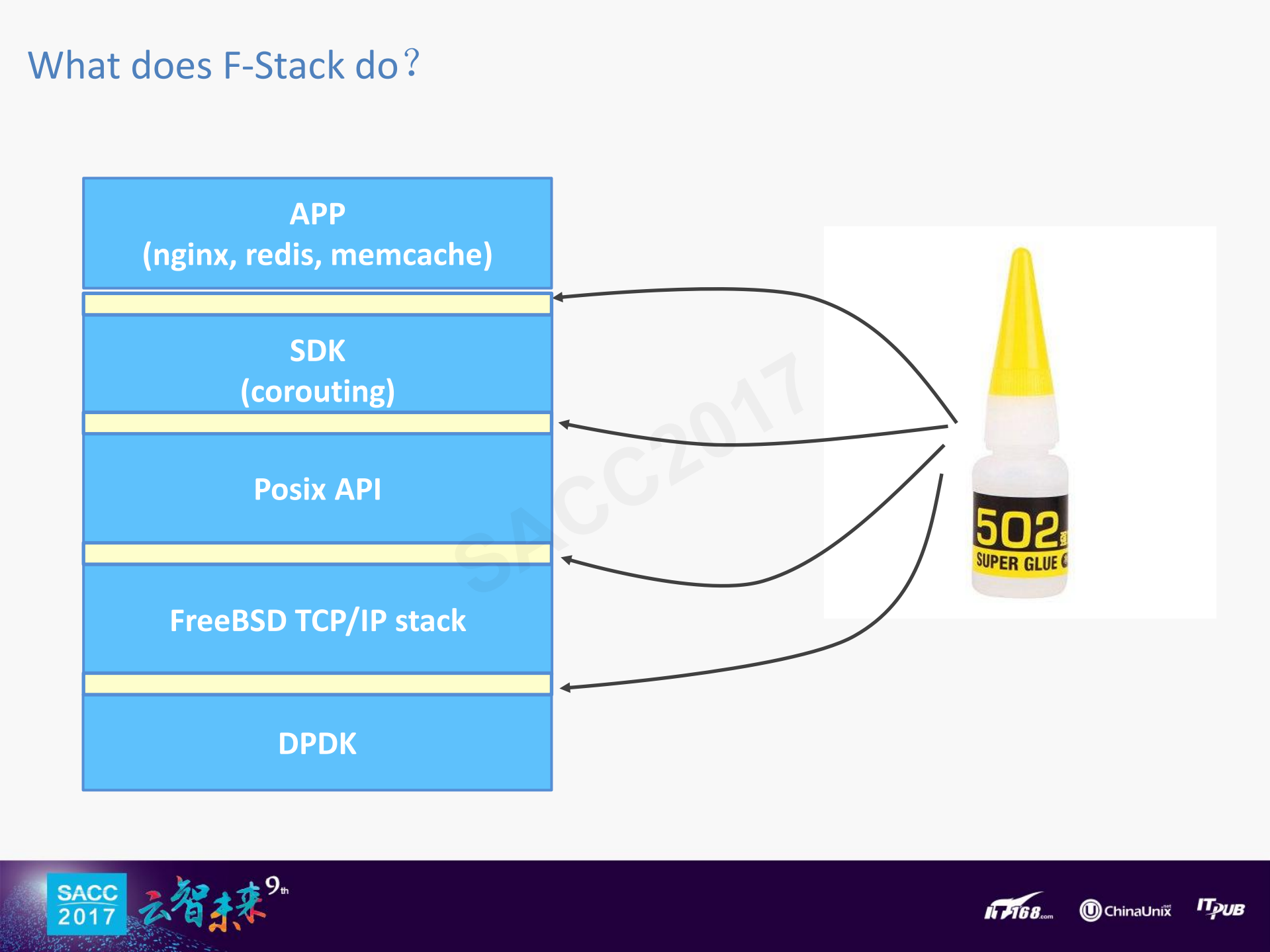 全用户态服务开发套件F_ITIL之家(www.itilzj.com)_.PDF 第6页