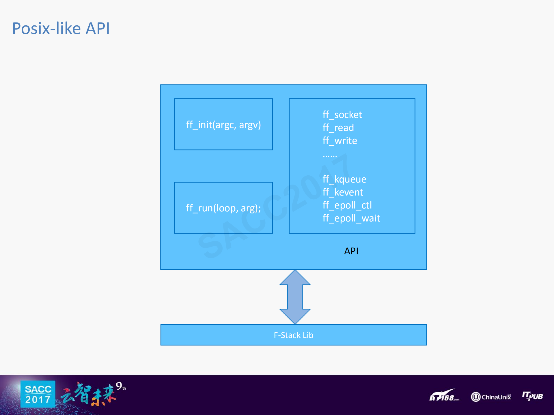 全用户态服务开发套件F_ITIL之家(www.itilzj.com)_.PDF 第10页