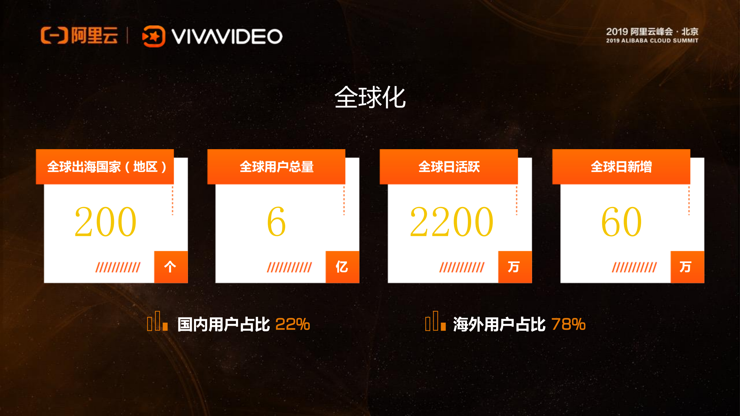 全球化短视频服务架构演进之路_ITIL之家(www.itilzj.com)_.PDF 第6页