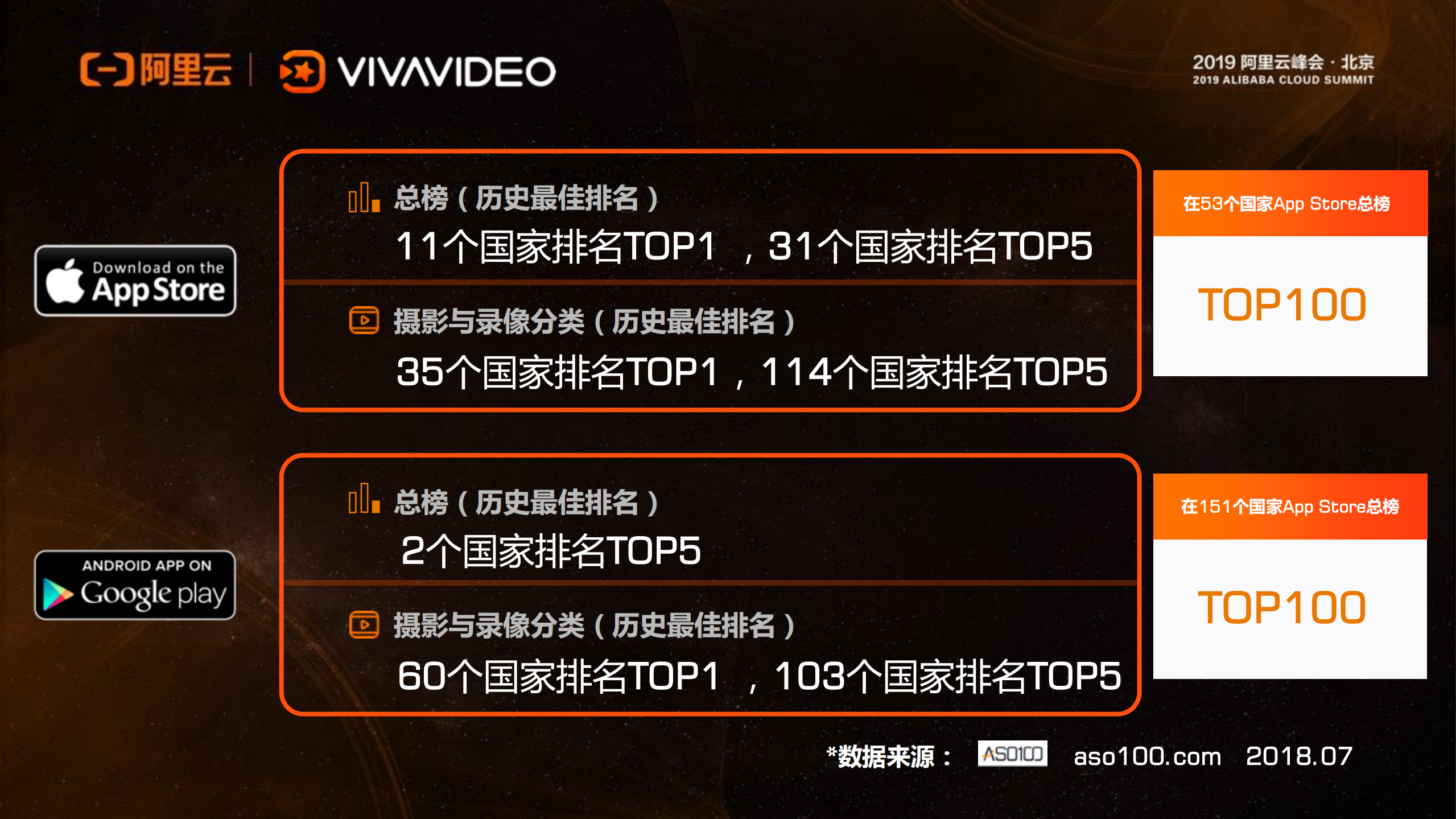全球化短视频服务架构演进之路_ITIL之家(www.itilzj.com)_.PDF 第7页