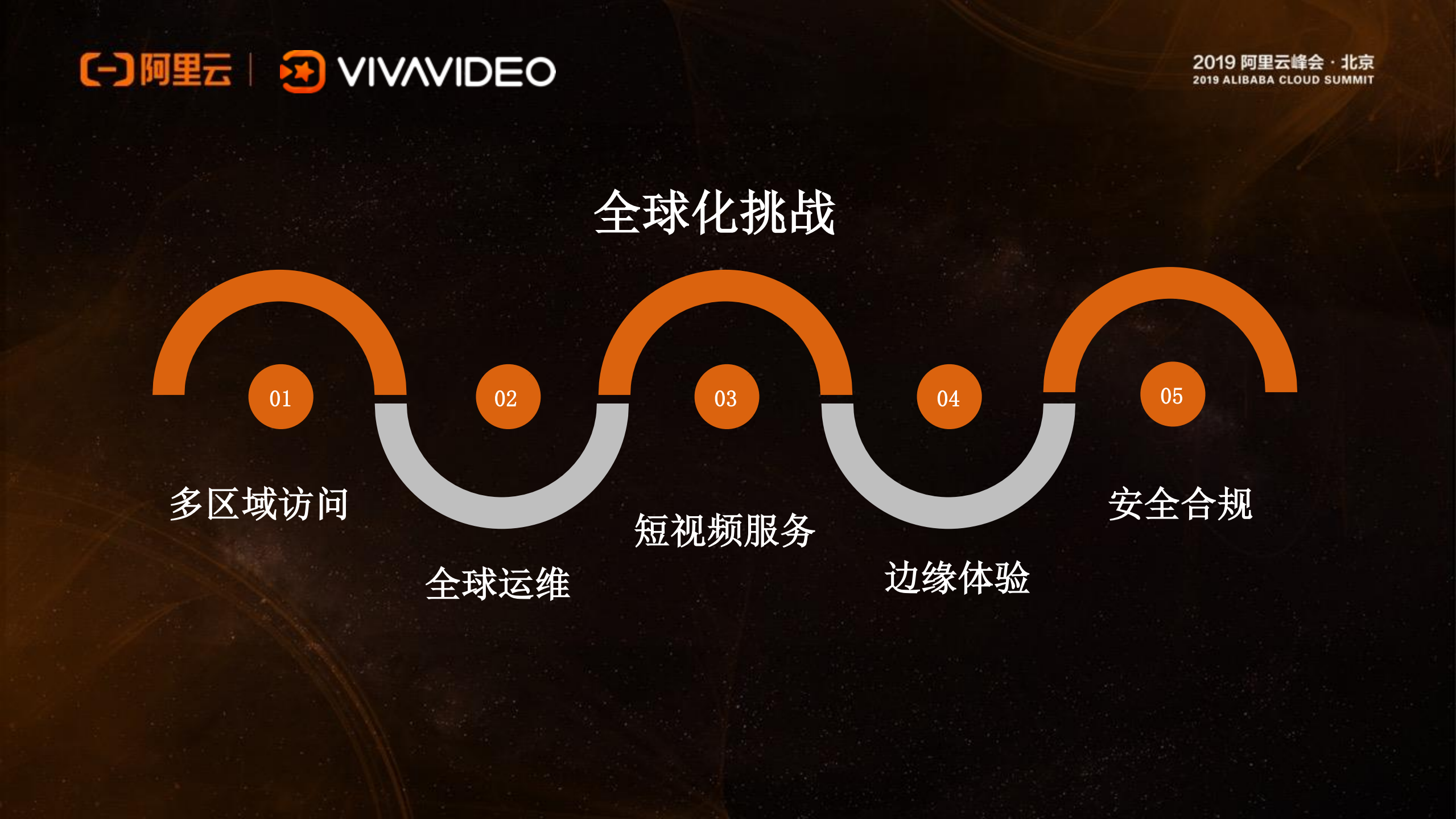 全球化短视频服务架构演进之路_ITIL之家(www.itilzj.com)_.PDF 第10页