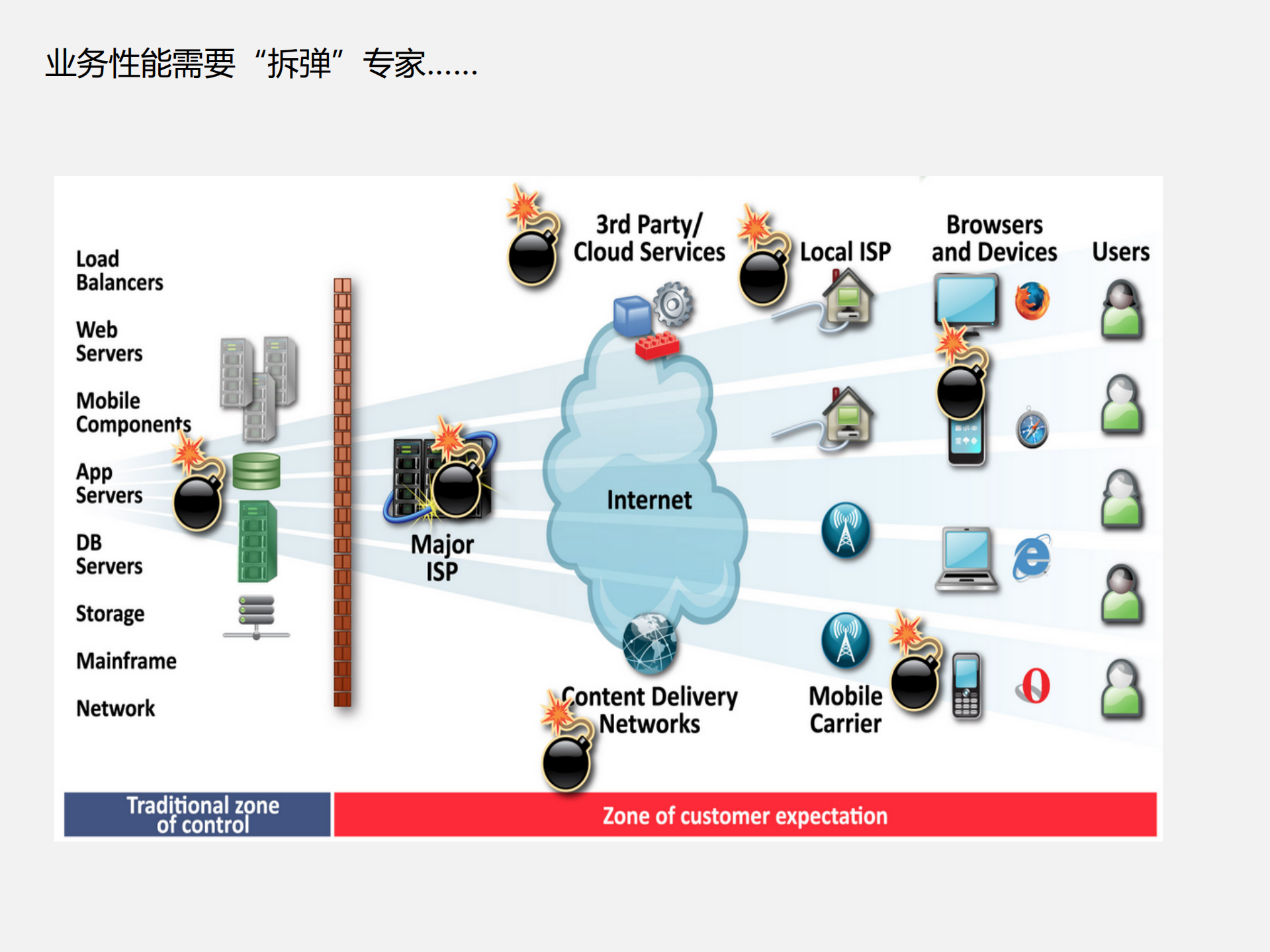 全栈溯源追溯性能问题根源_ITIL之家(www.itilzj.com)_.PDF 第2页