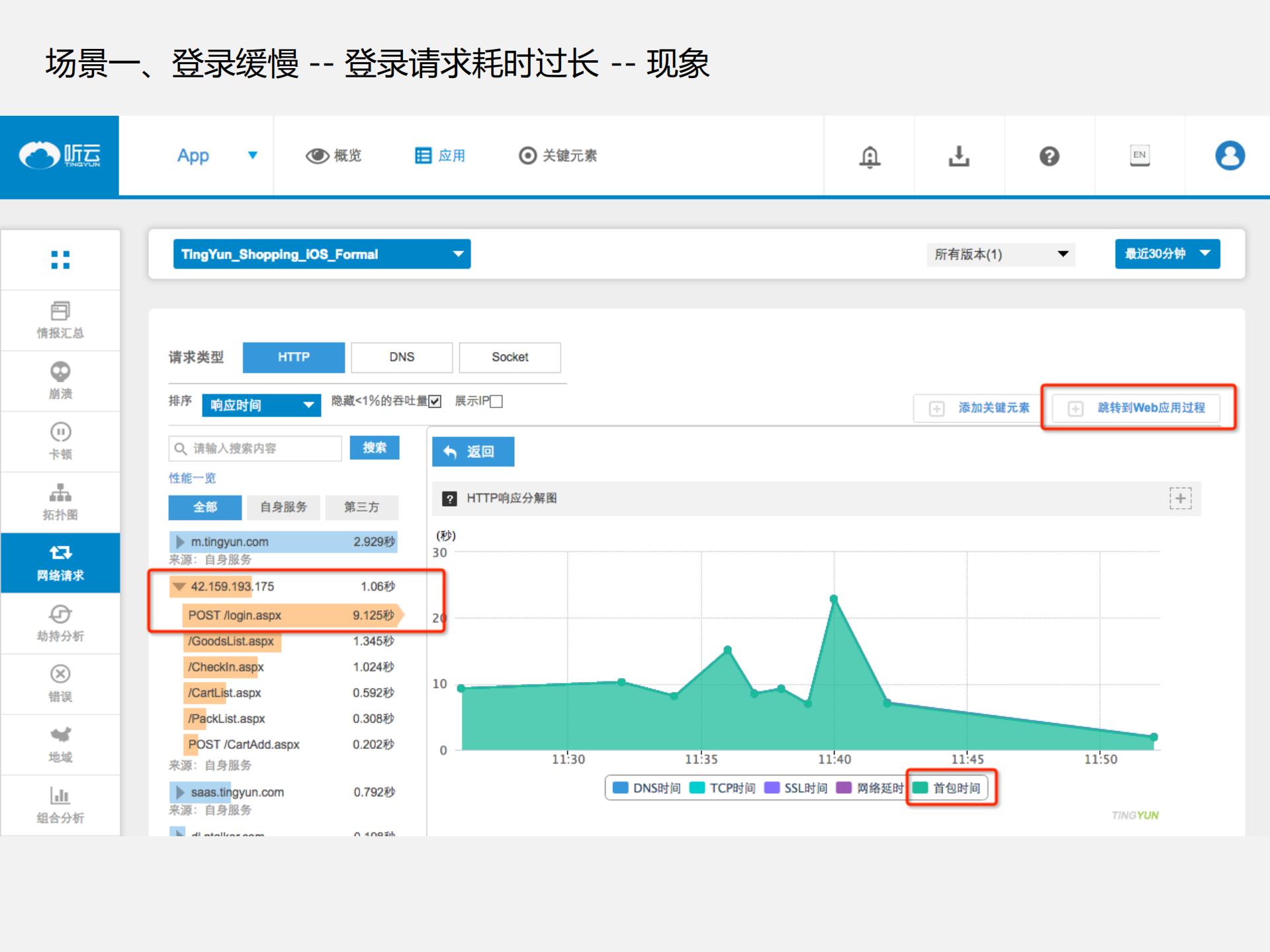 全栈溯源追溯性能问题根源_ITIL之家(www.itilzj.com)_.PDF 第9页