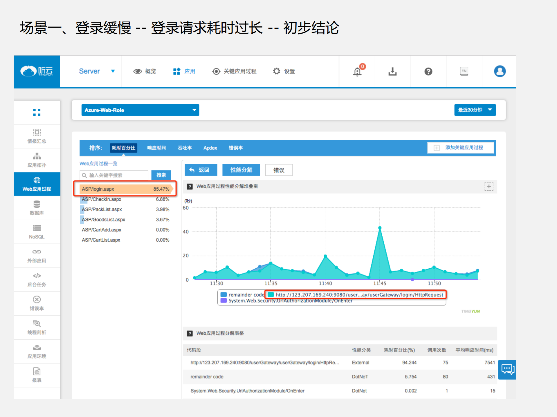 全栈溯源追溯性能问题根源_ITIL之家(www.itilzj.com)_.PDF 第10页