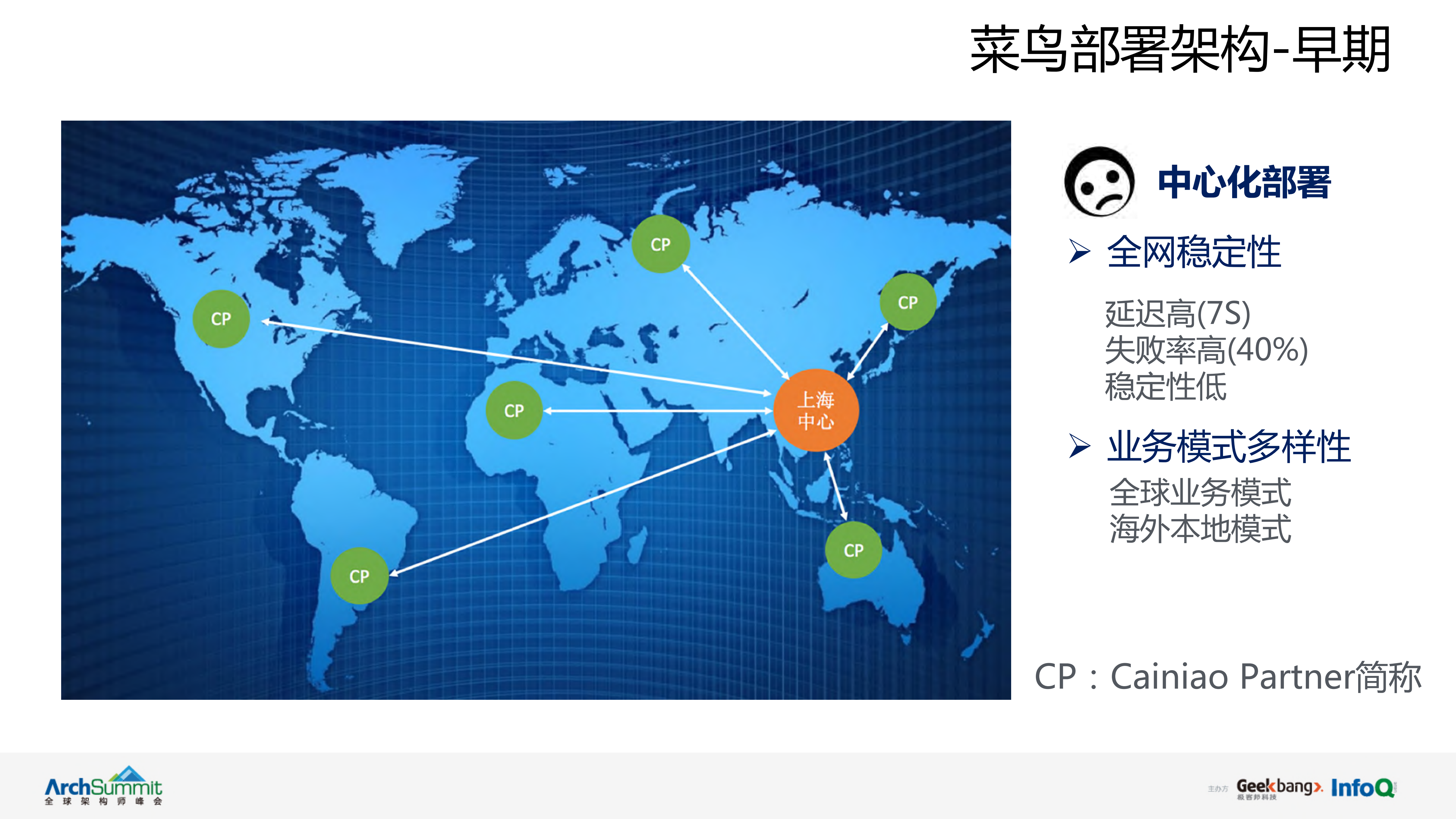 全球跨域RPC架构_ITIL之家(www.itilzj.com)_.PDF 第6页