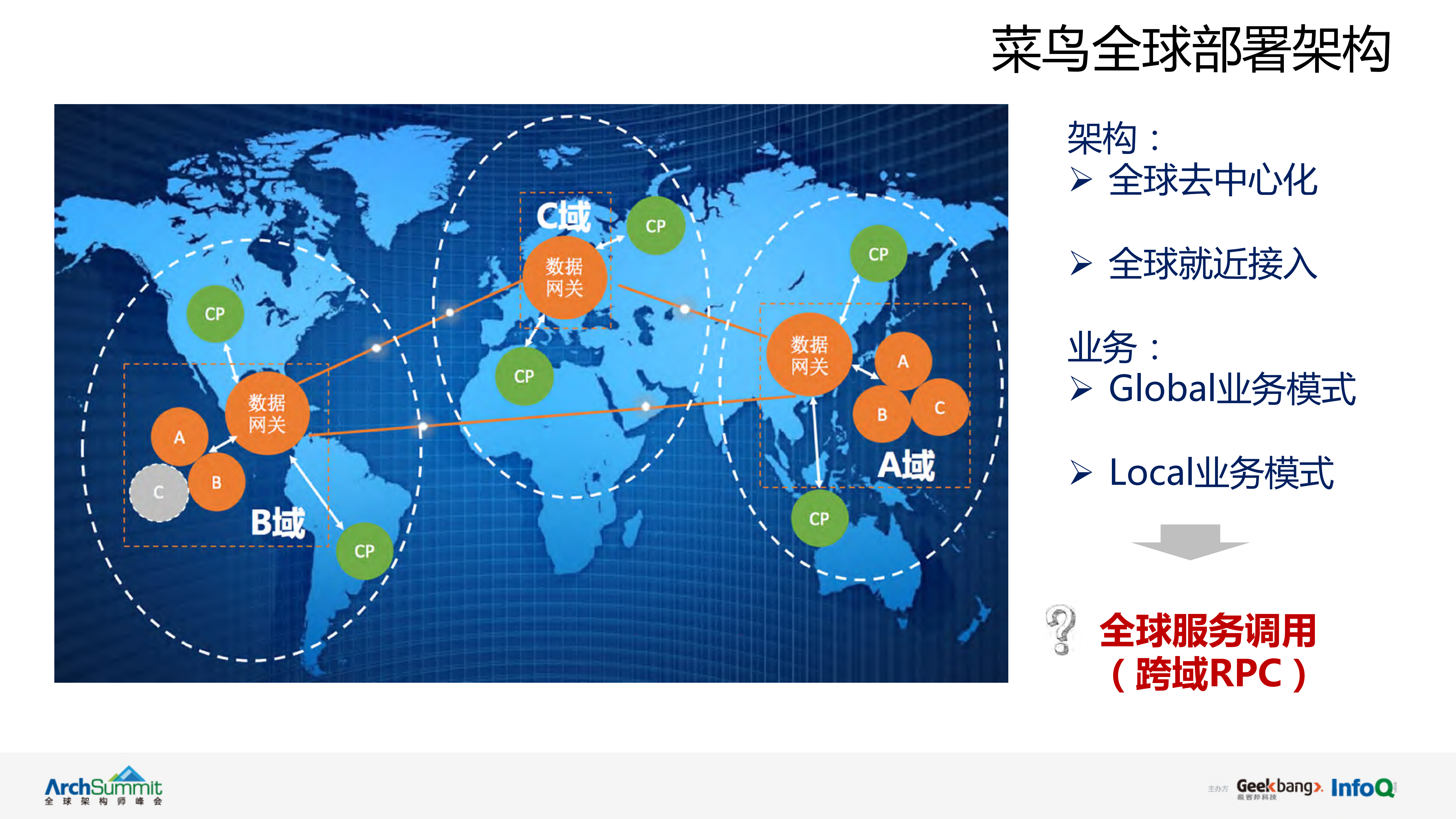 全球跨域RPC架构_ITIL之家(www.itilzj.com)_.PDF 第7页
