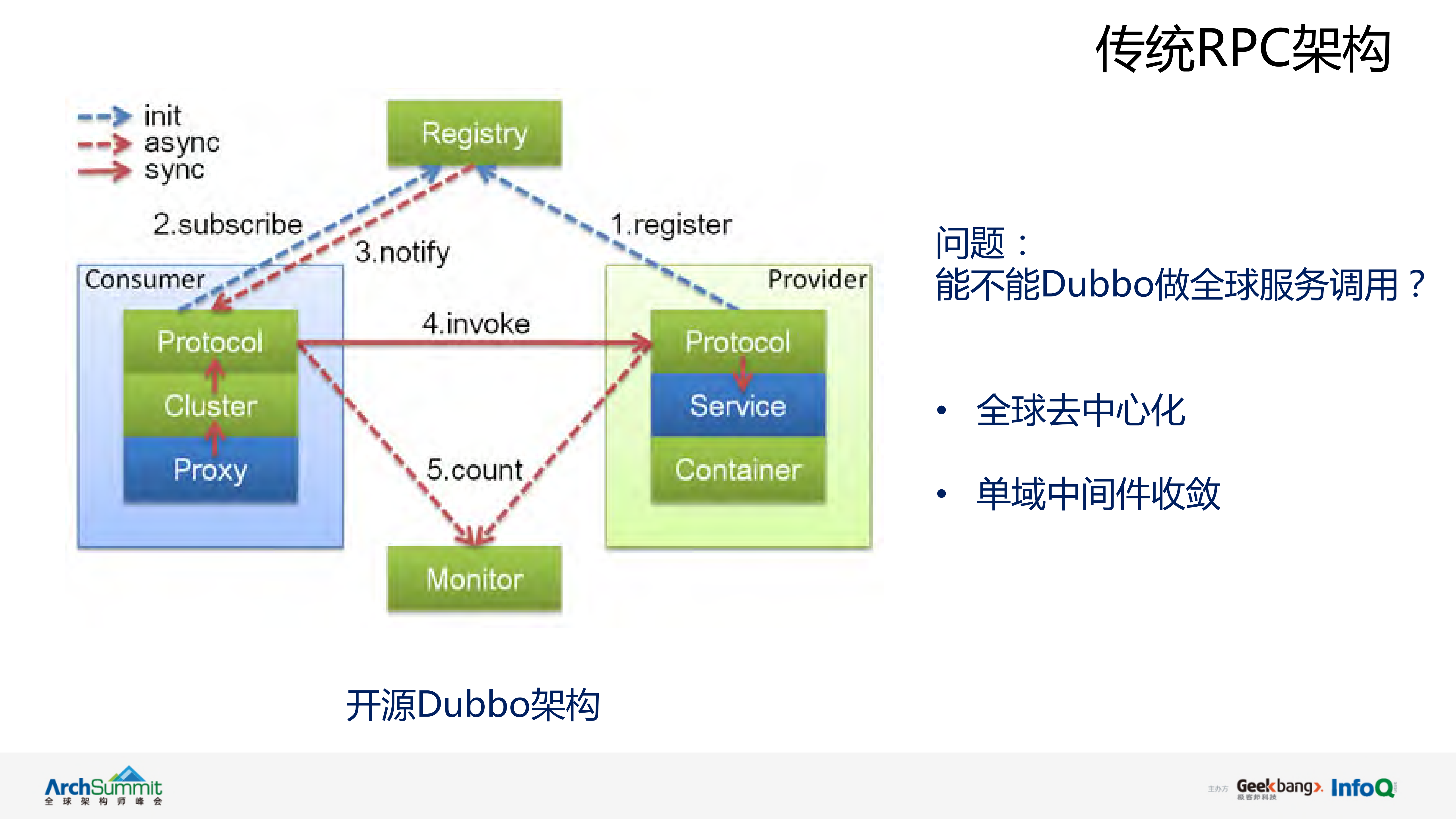全球跨域RPC架构_ITIL之家(www.itilzj.com)_.PDF 第9页