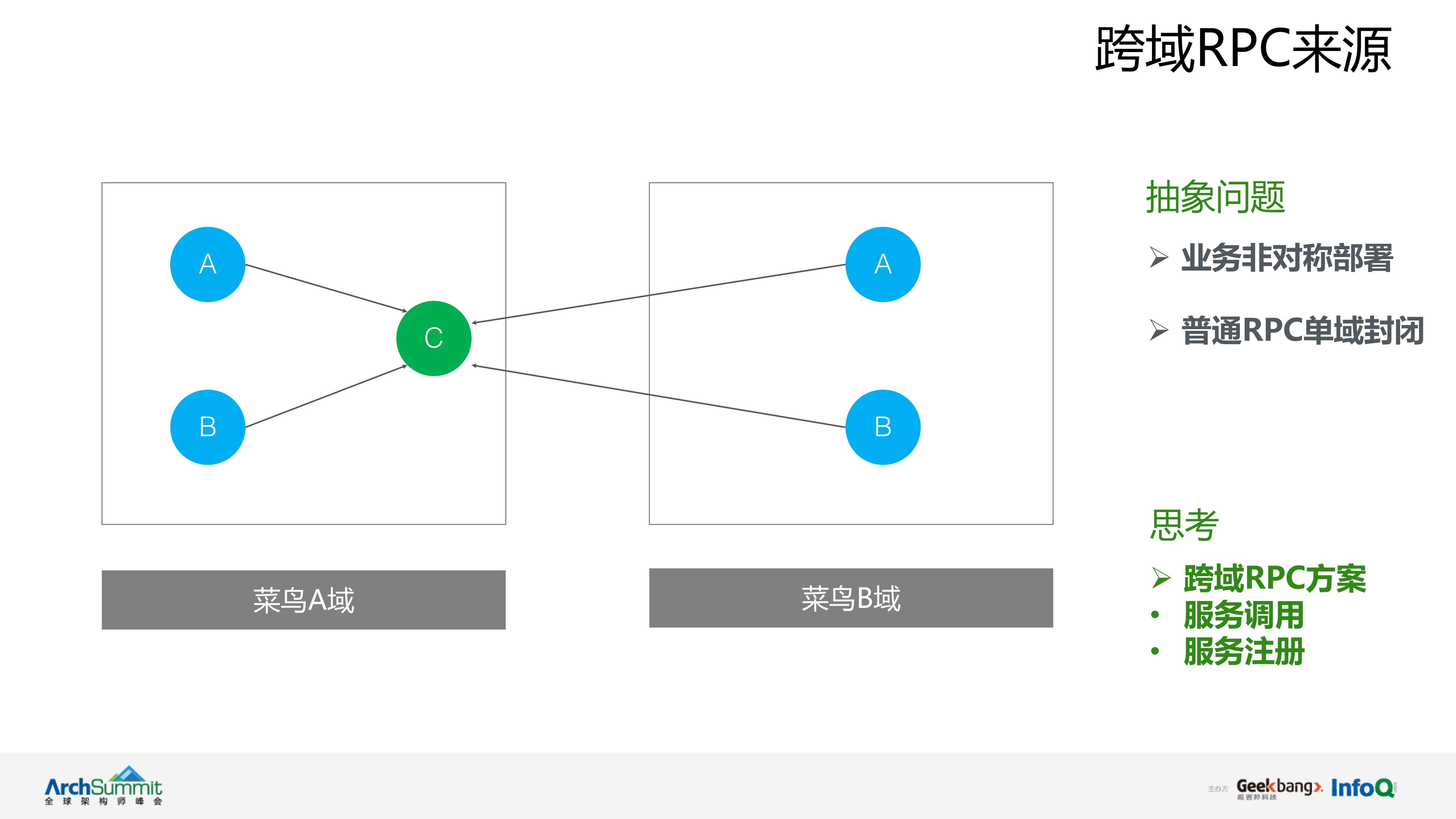 全球跨域RPC架构_ITIL之家(www.itilzj.com)_.PDF 第10页