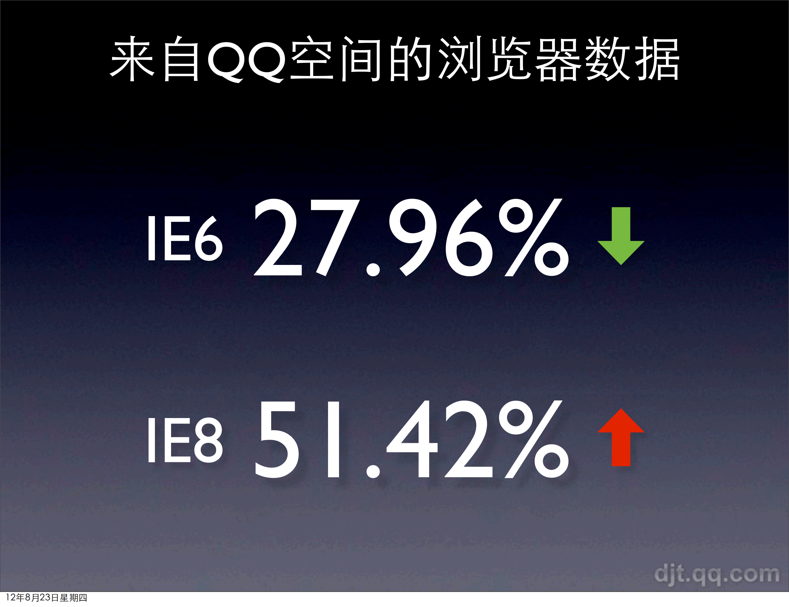 HTML5在海量业务上的深度运用_ITIL之家(www.itilzj.com)_.PDF 第8页