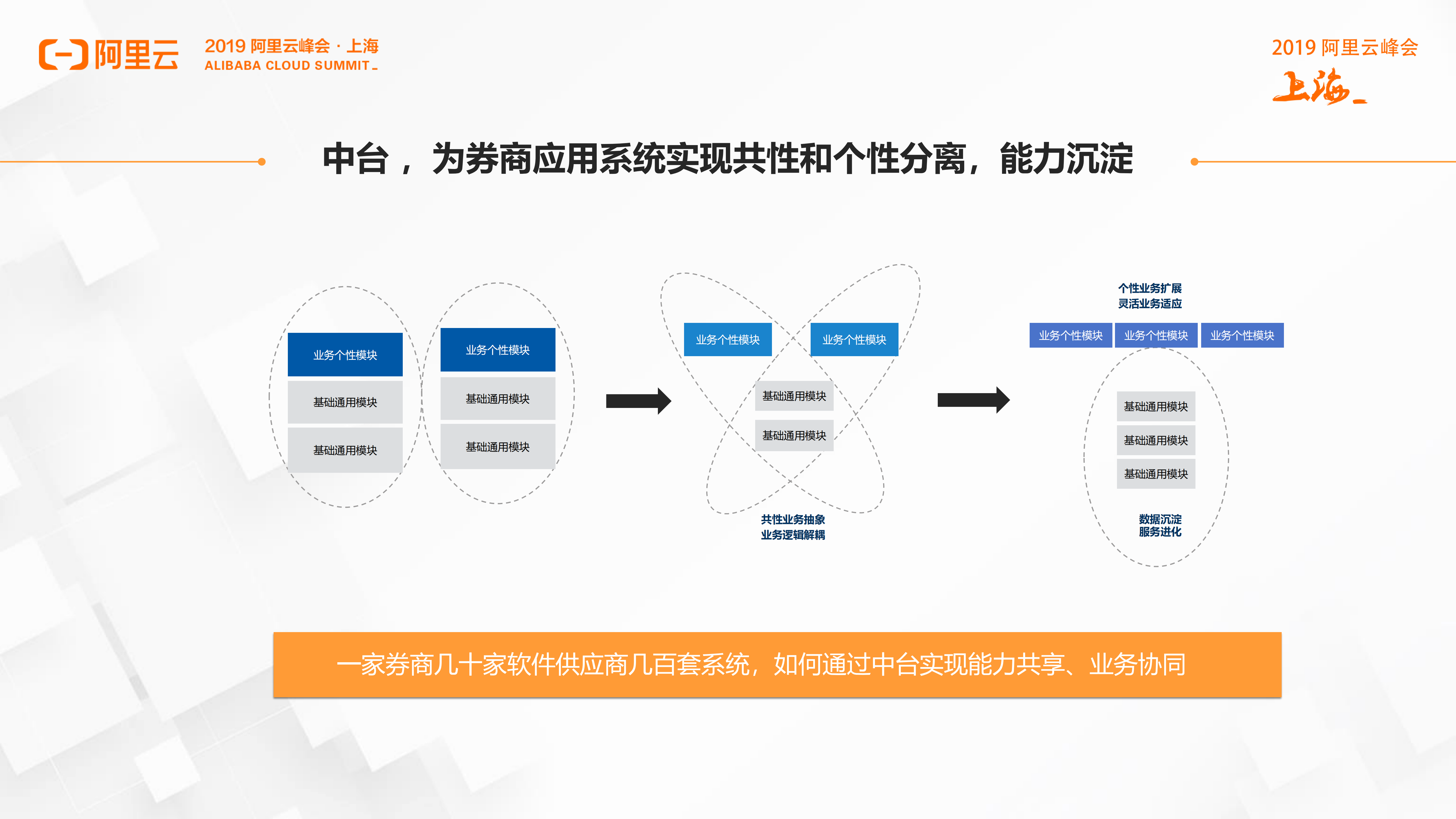 券商大中台建设与开放技术平台策略探讨_ITIL之家(www.itilzj.com)_.PDF 第4页