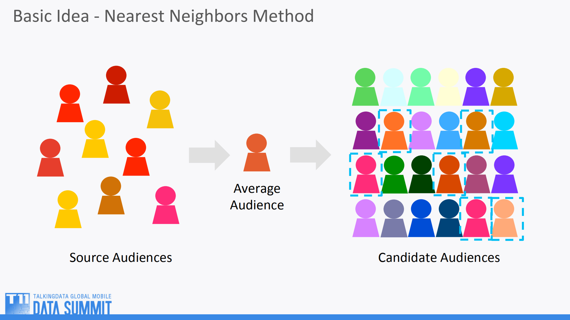 人群定向算法实践_ITIL之家(www.itilzj.com)_.PDF 第4页