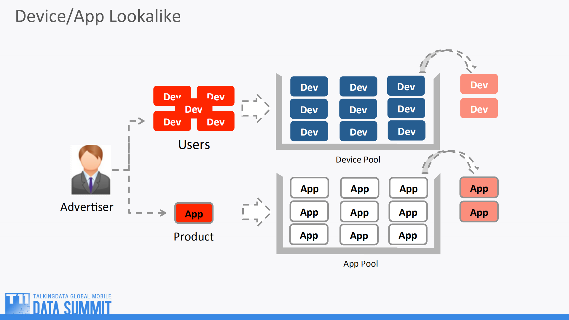 人群定向算法实践_ITIL之家(www.itilzj.com)_.PDF 第5页