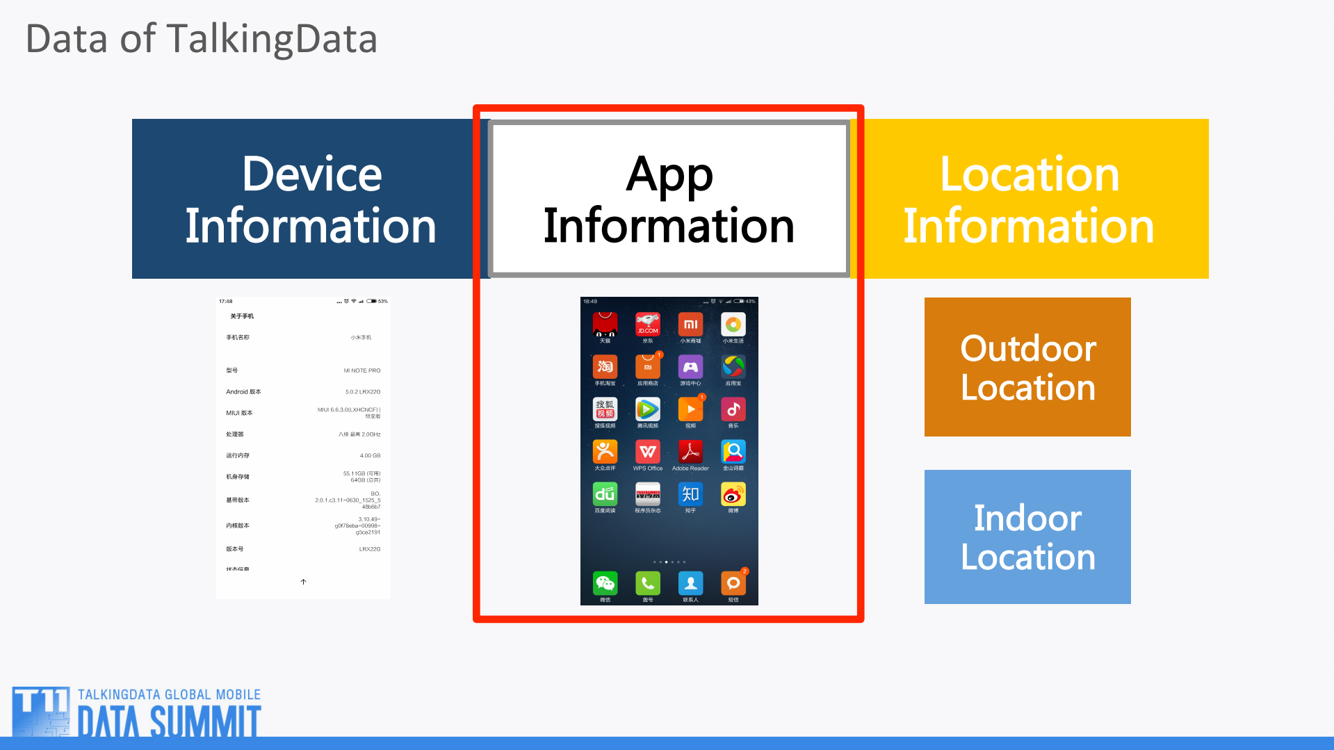 人群定向算法实践_ITIL之家(www.itilzj.com)_.PDF 第6页