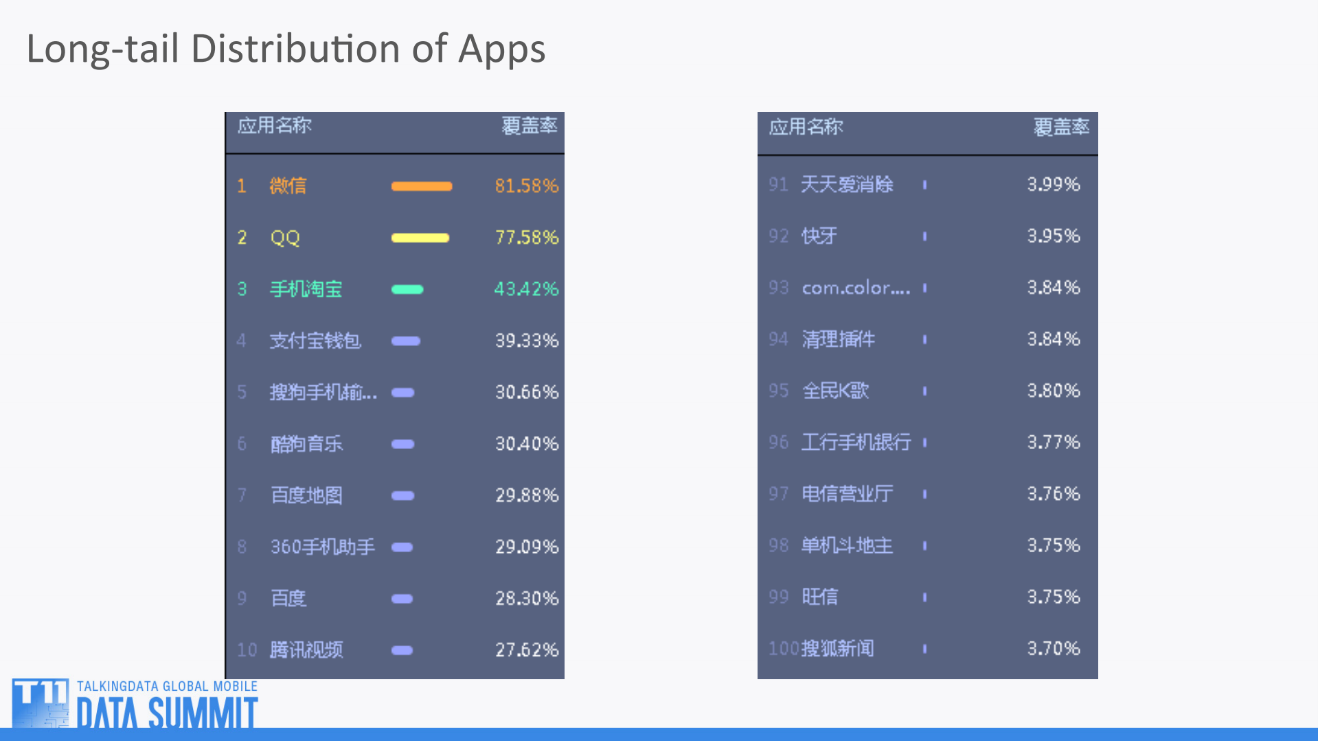 人群定向算法实践_ITIL之家(www.itilzj.com)_.PDF 第7页