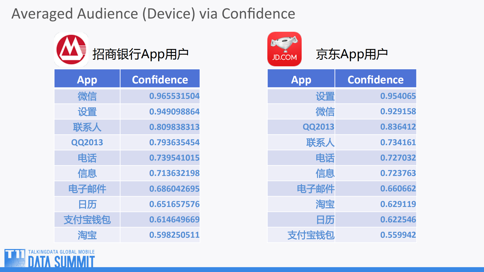人群定向算法实践_ITIL之家(www.itilzj.com)_.PDF 第8页