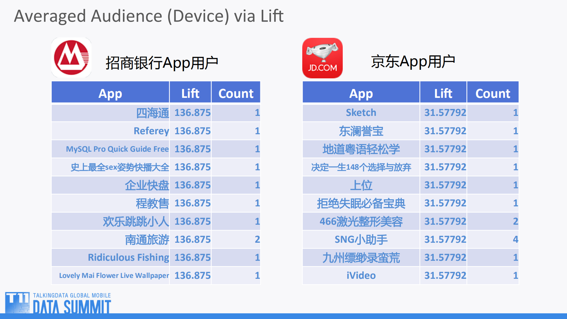 人群定向算法实践_ITIL之家(www.itilzj.com)_.PDF 第9页