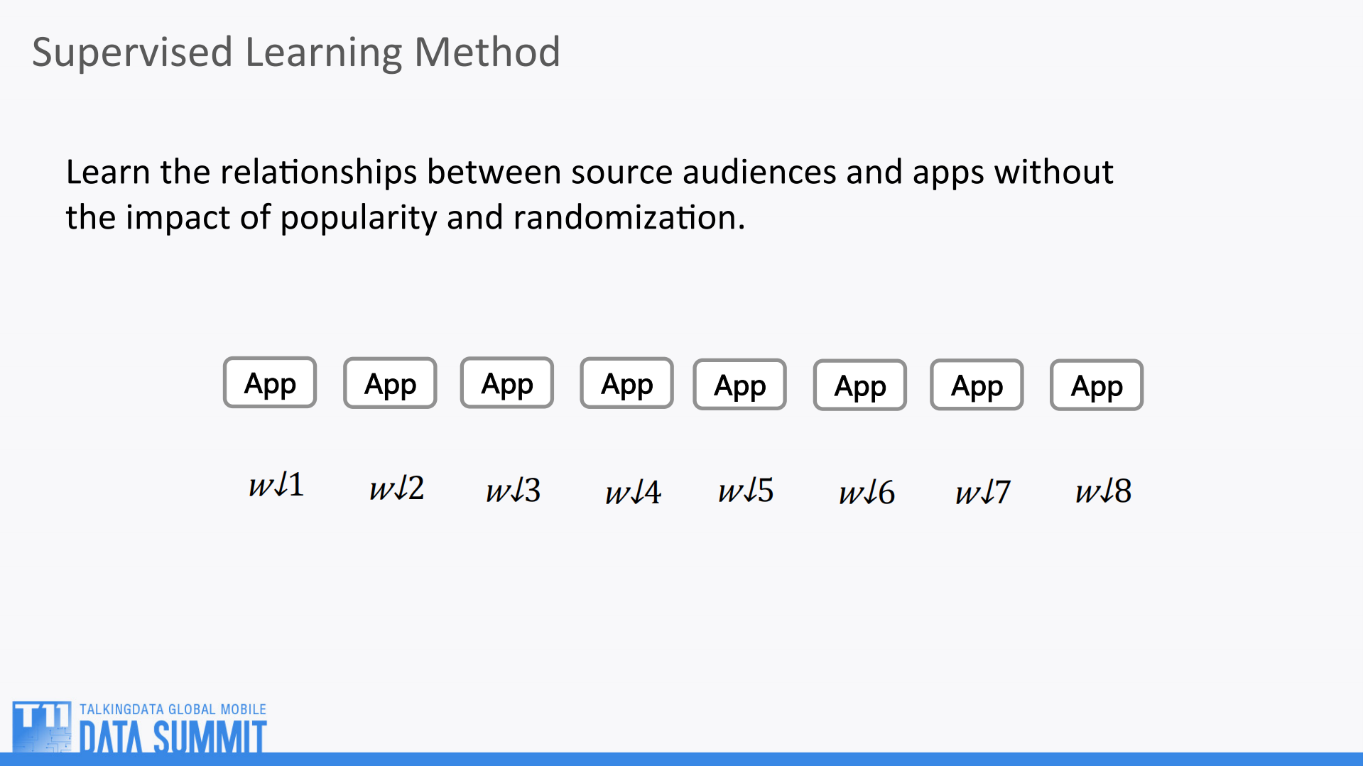 人群定向算法实践_ITIL之家(www.itilzj.com)_.PDF 第10页