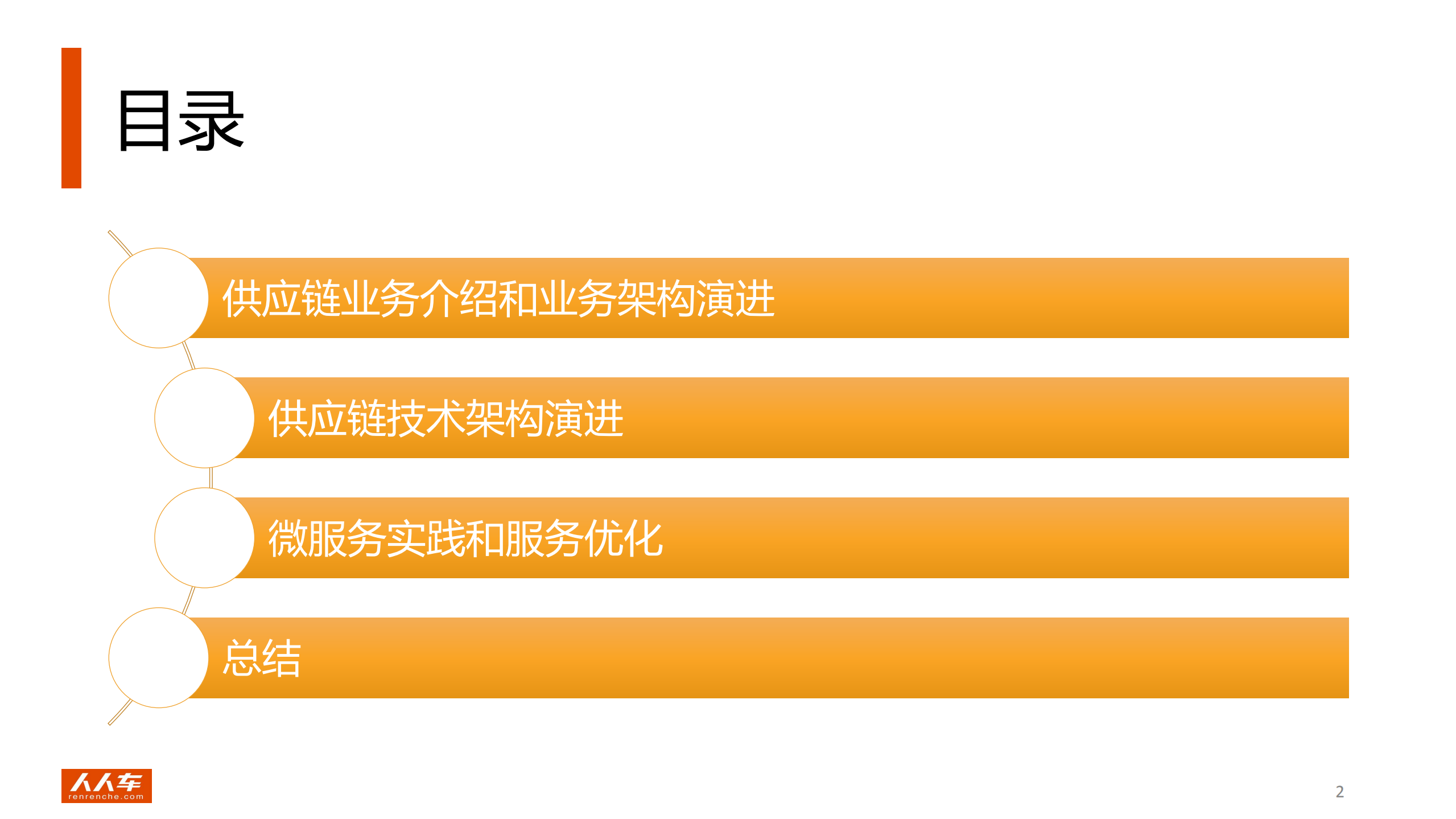 人人车供应链系统技术架构演进_ITIL之家(www.itilzj.com)_.PDF 第2页