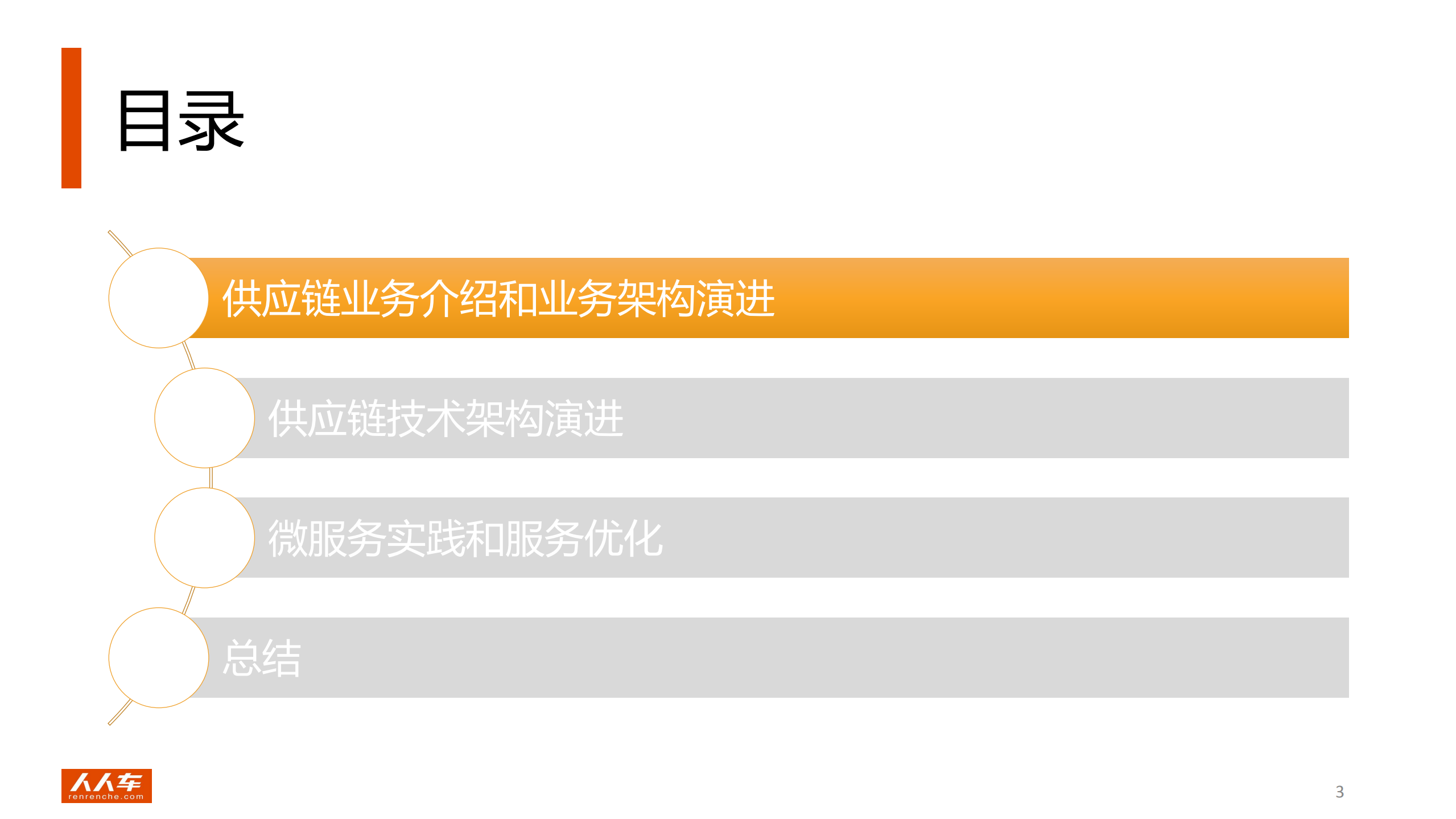 人人车供应链系统技术架构演进_ITIL之家(www.itilzj.com)_.PDF 第3页