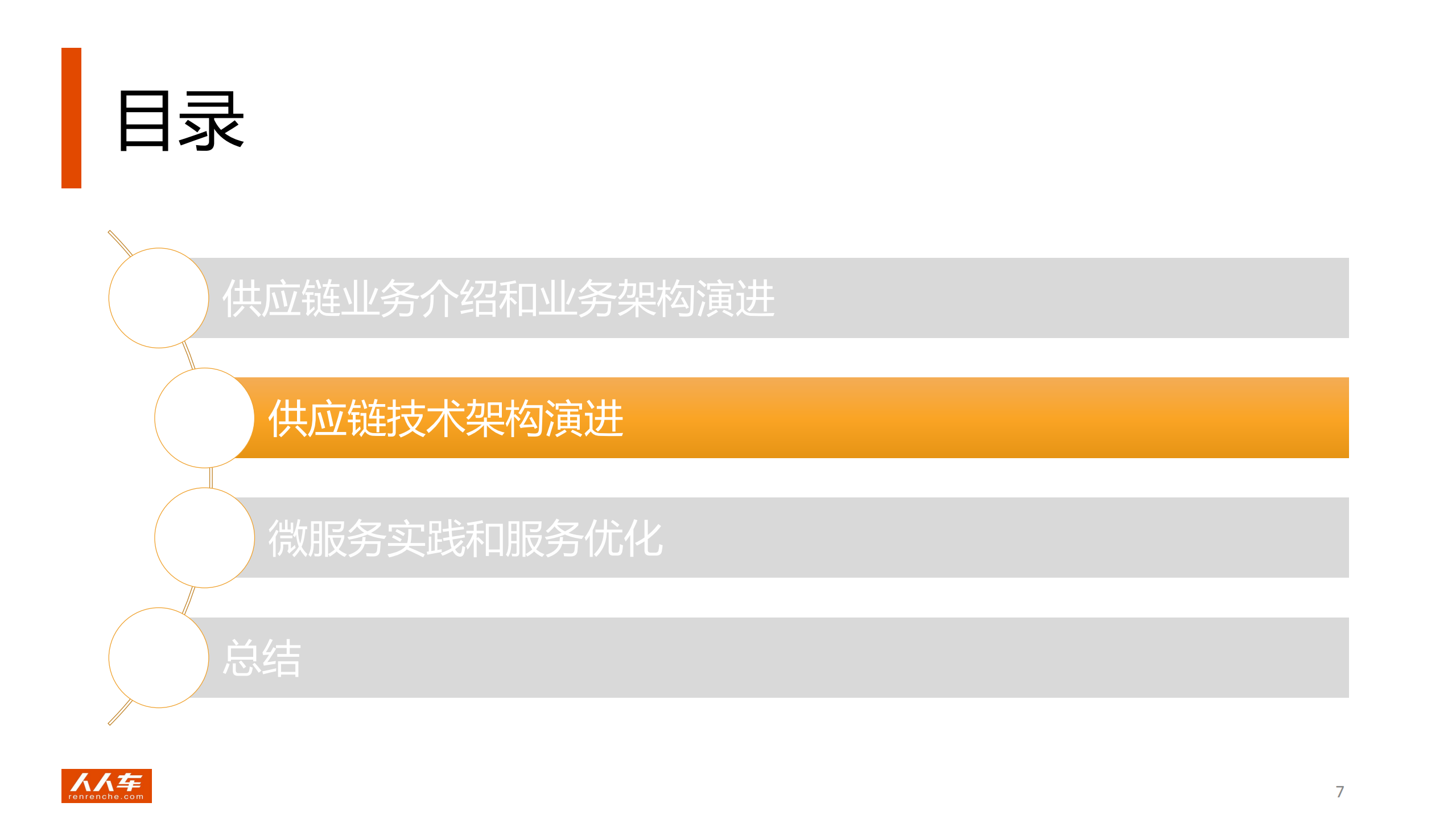 人人车供应链系统技术架构演进_ITIL之家(www.itilzj.com)_.PDF 第7页