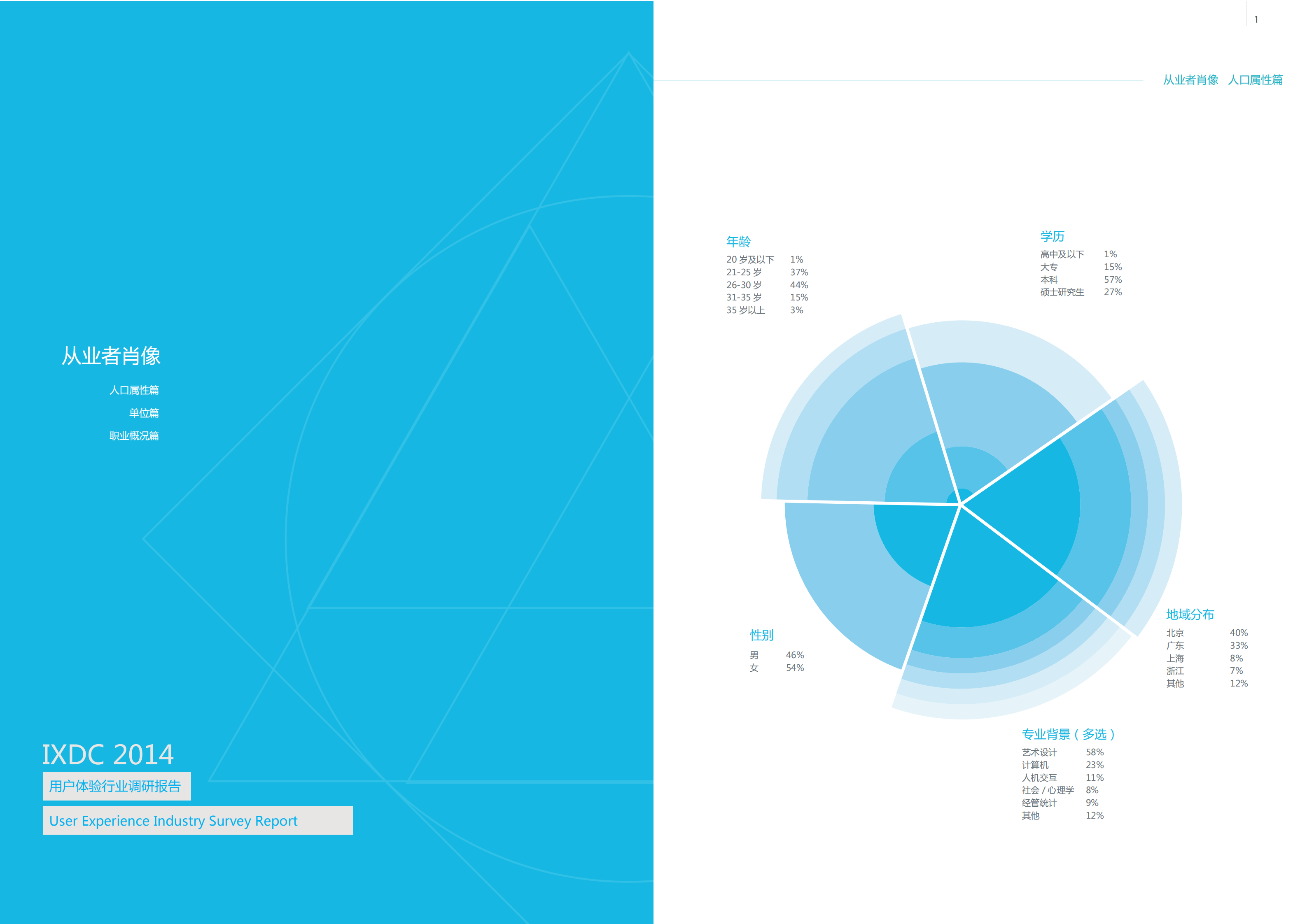 2014用户体验行业调查报告_ITIL之家(www.itilzj.com)_.PDF 第5页