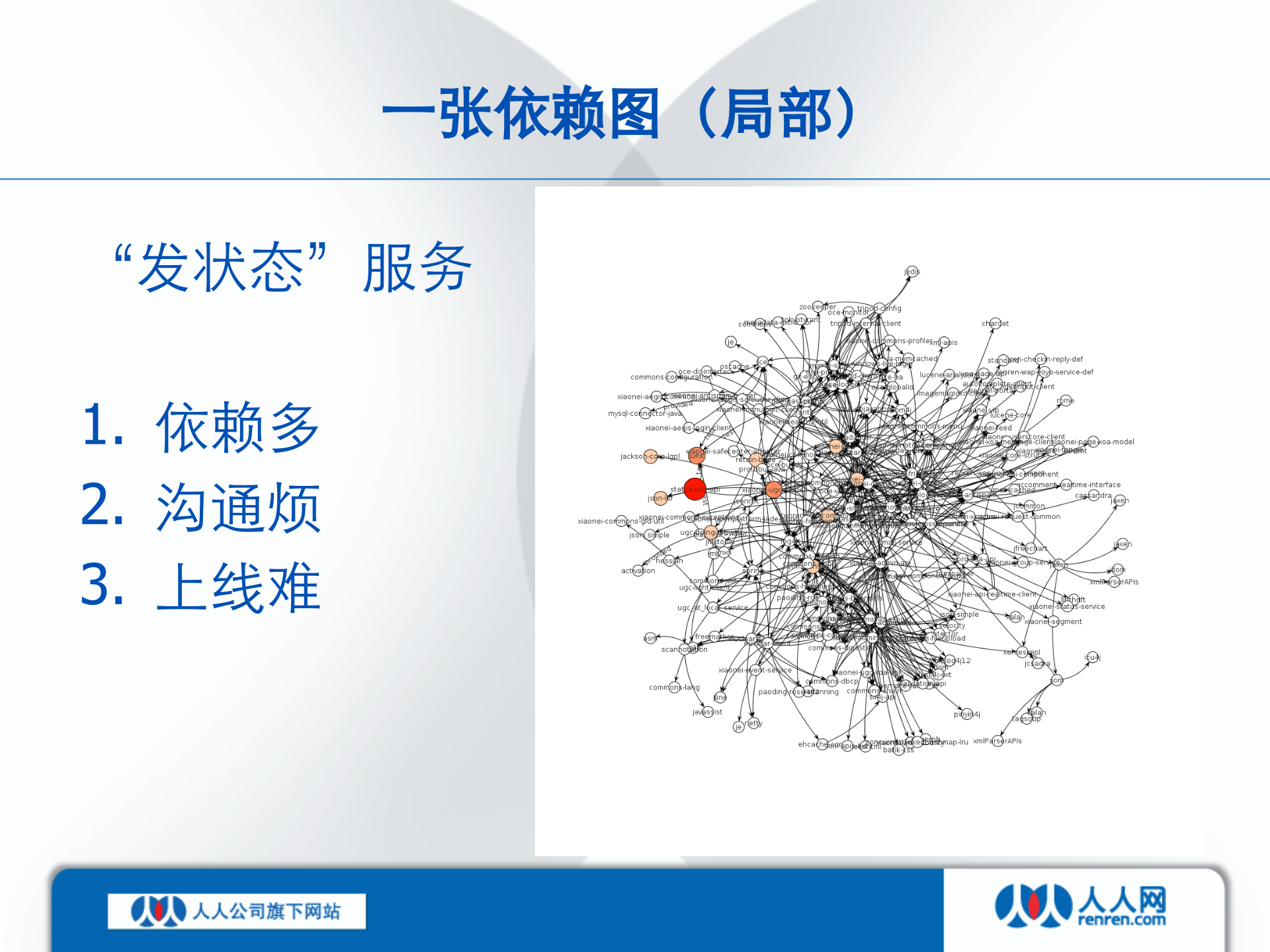 人人网服务化与架构变迁_ITIL之家(www.itilzj.com)_.PPTX 第6页