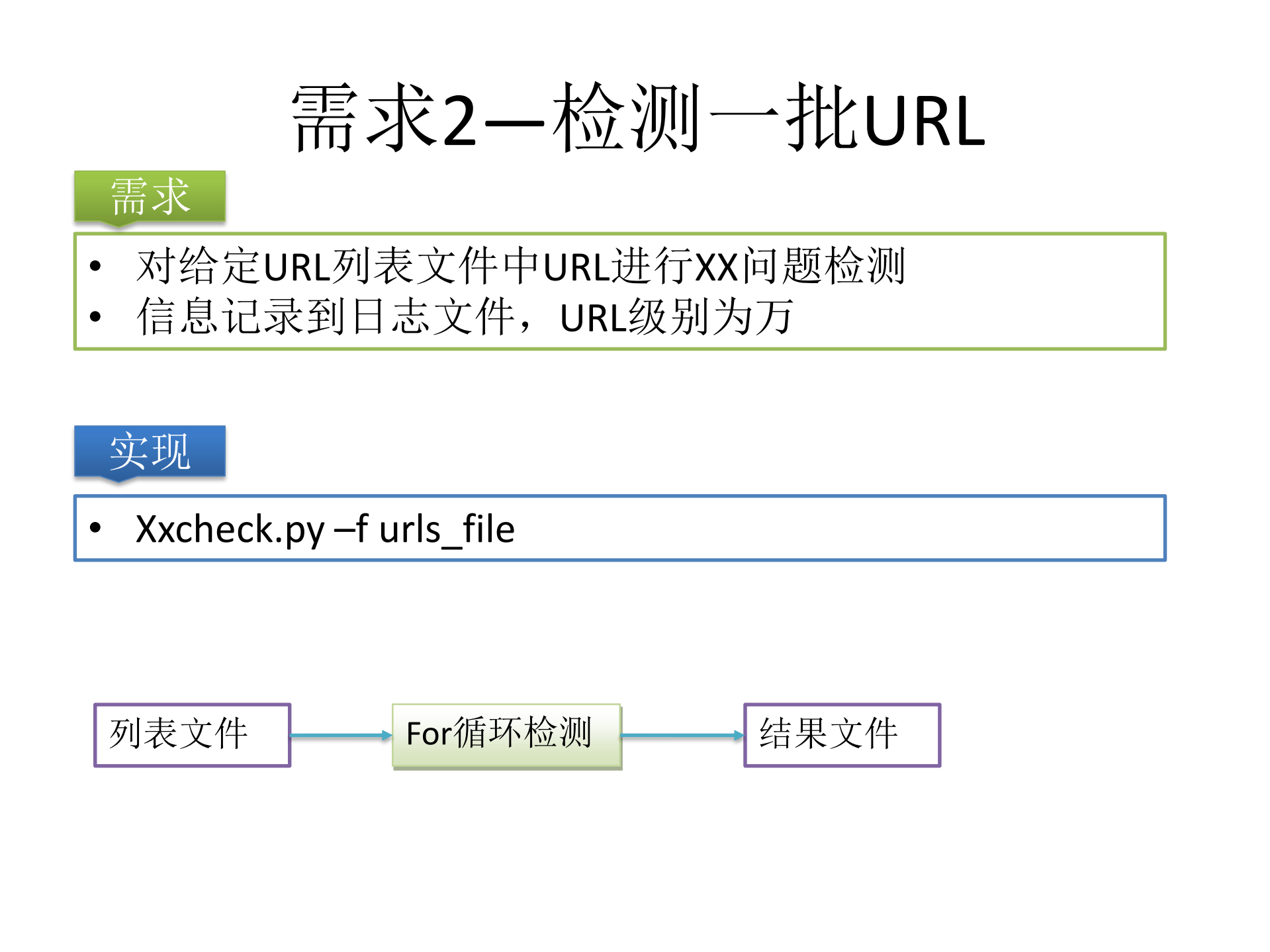 任务调度架构变迁史_ITIL之家(www.itilzj.com)_.PDF 第3页