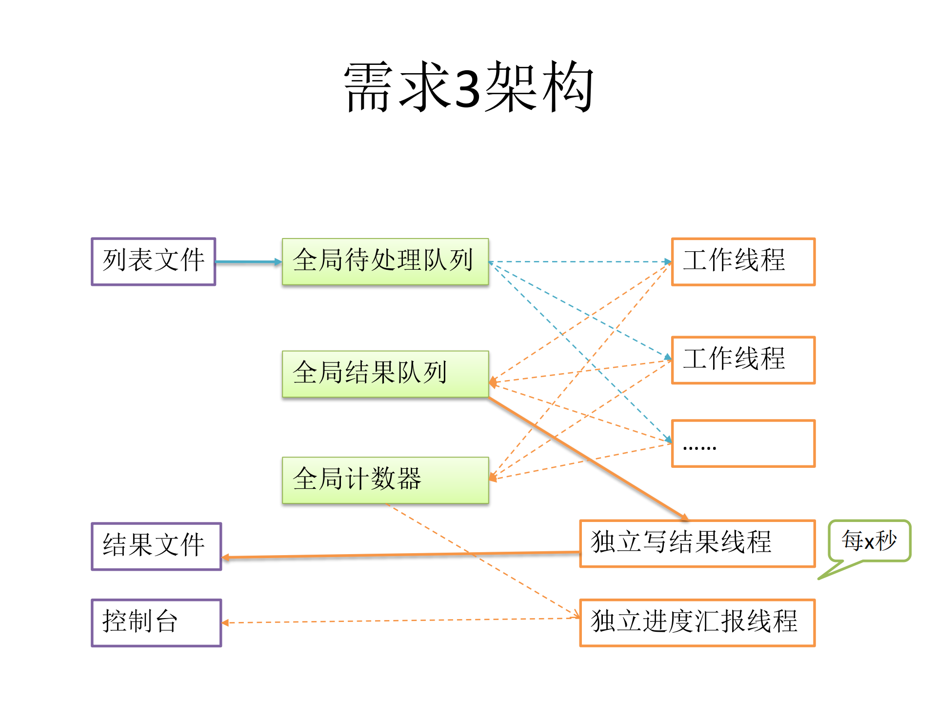 任务调度架构变迁史_ITIL之家(www.itilzj.com)_.PDF 第5页