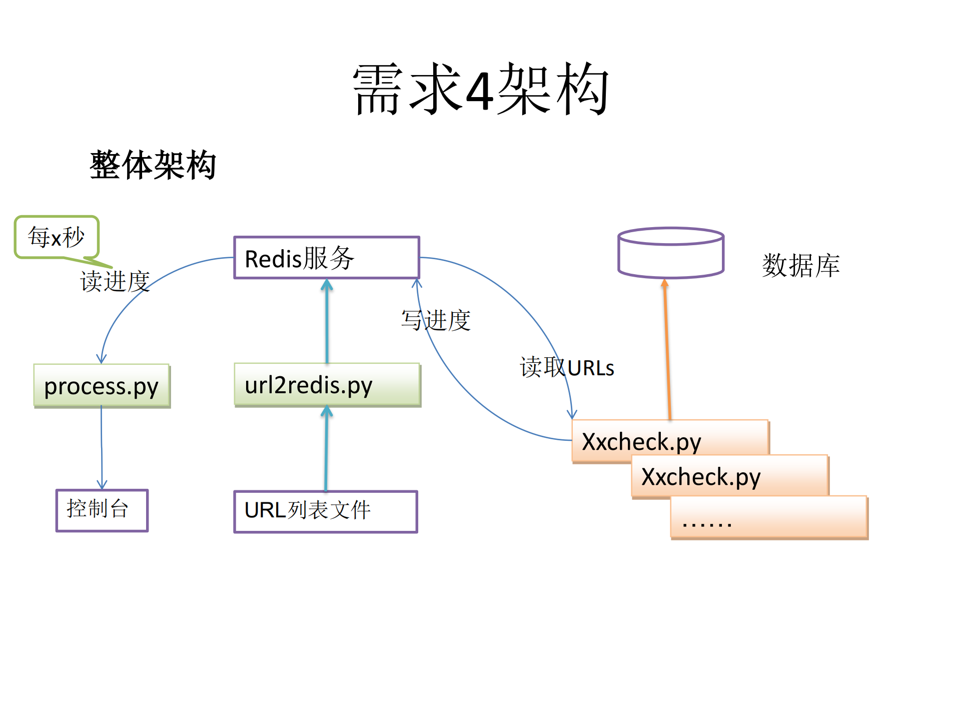 任务调度架构变迁史_ITIL之家(www.itilzj.com)_.PDF 第7页