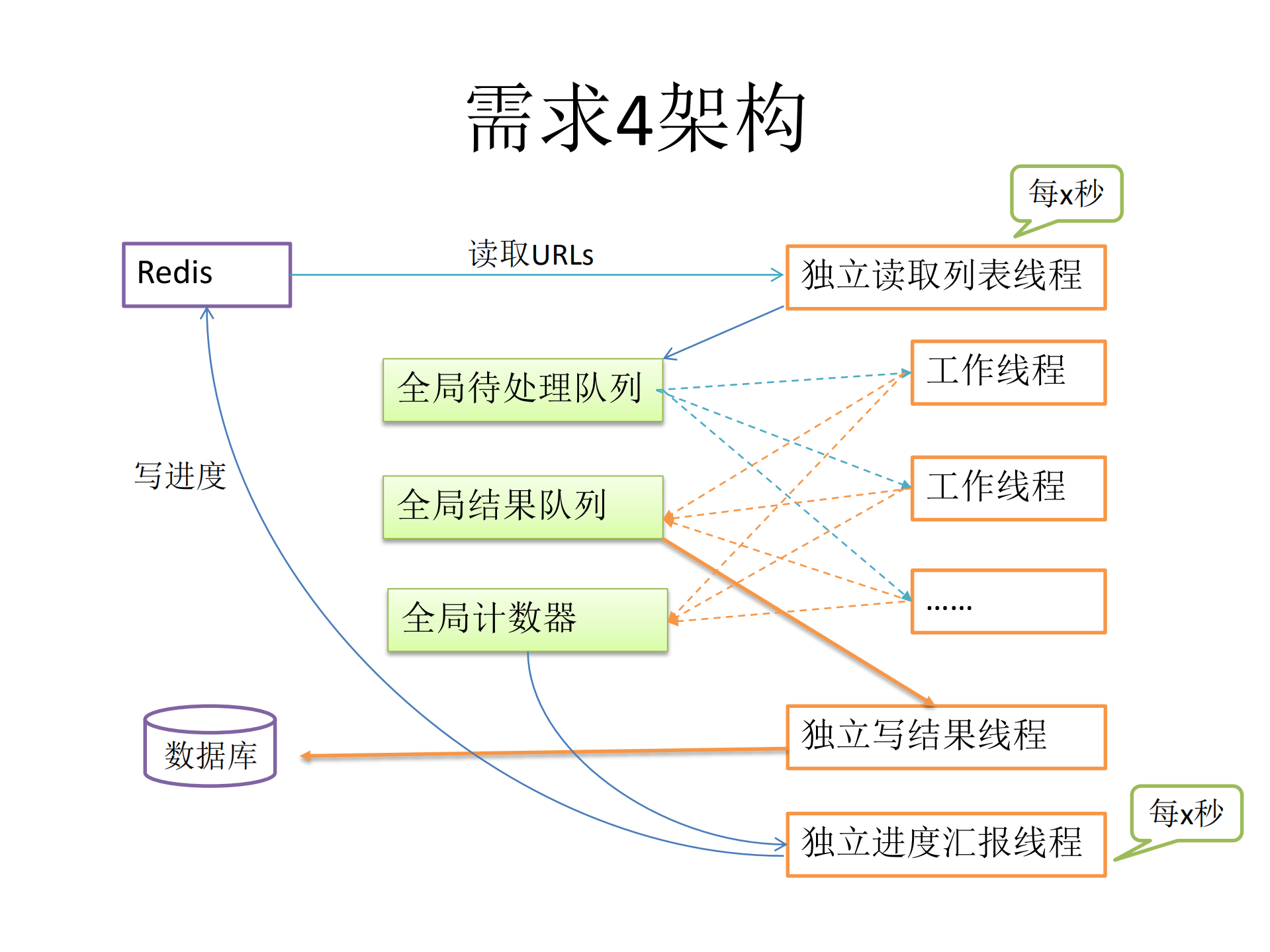 任务调度架构变迁史_ITIL之家(www.itilzj.com)_.PDF 第8页