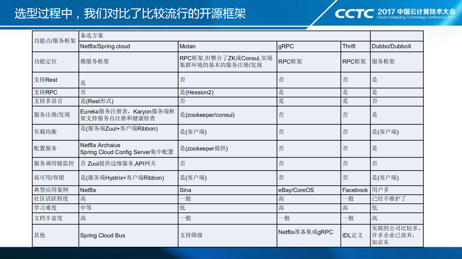 融数数据基于Kubernetes的微服务治理和构建平台_ITIL之家(www.itilzj.com)_.PDF 第6页